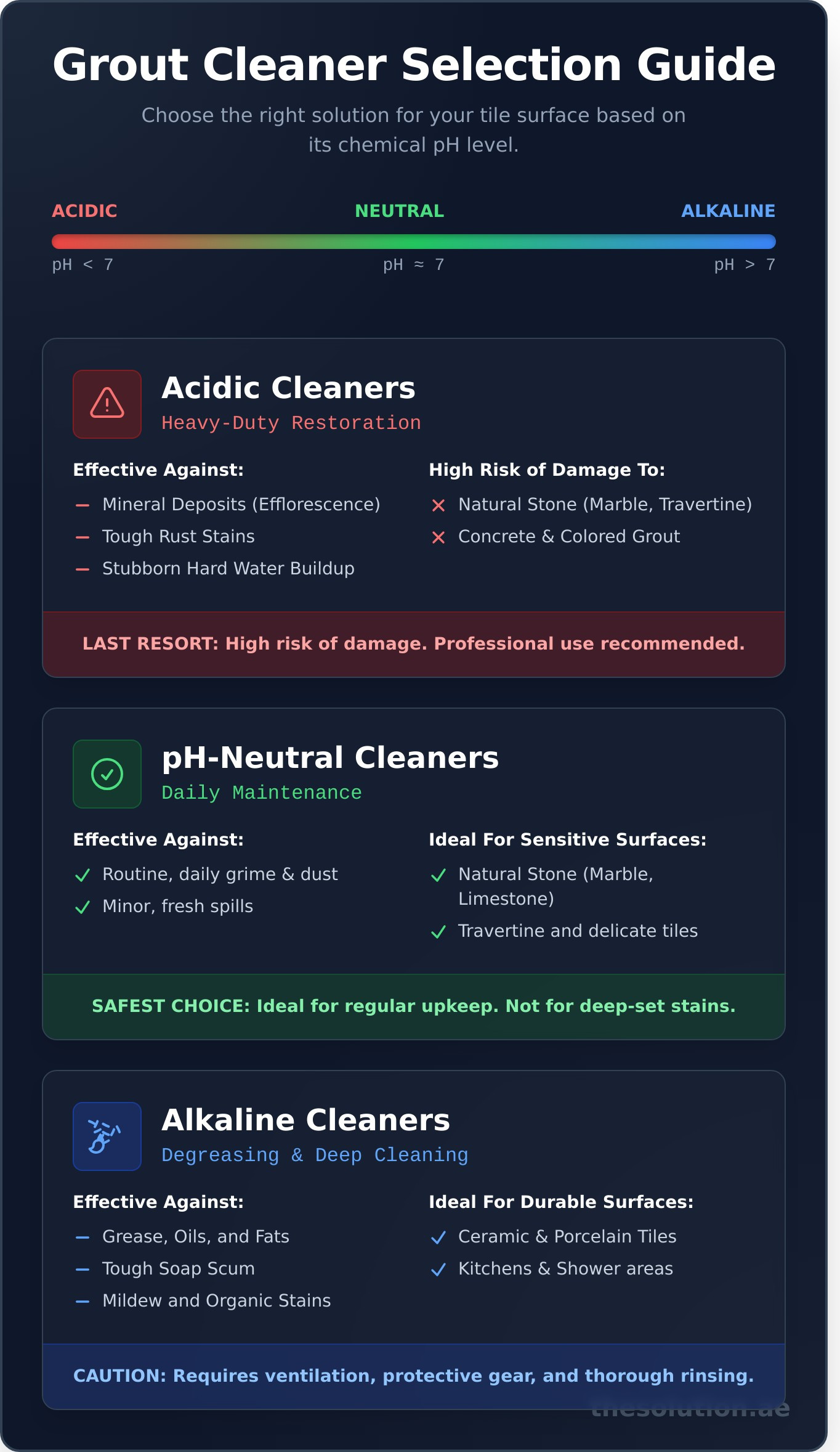 A Professional Guide to Grout Cleaner: Restoring Your Tiles’ Look