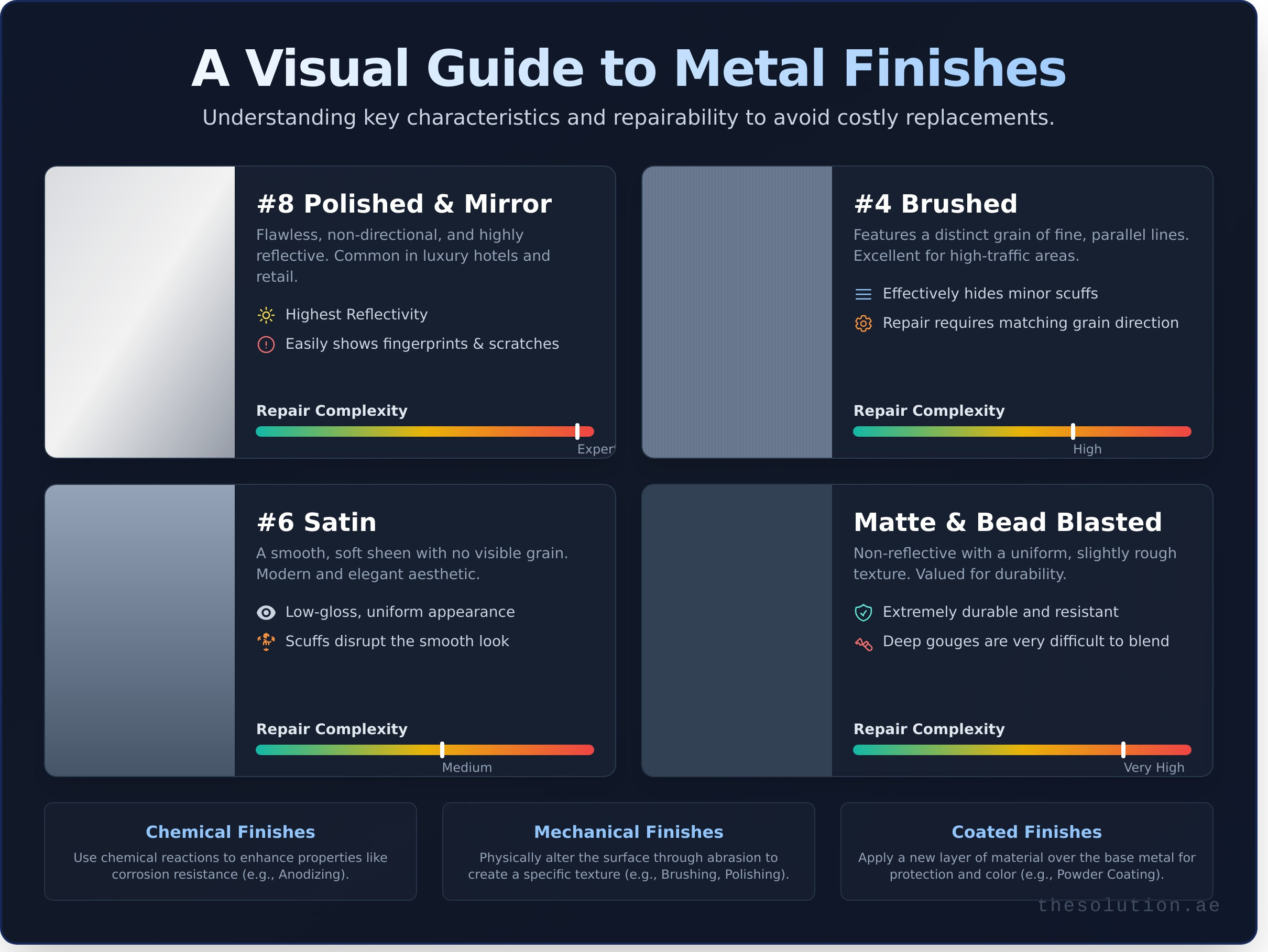 A Professional’s Guide to Metal Finishes: Types, Applications & Restoration