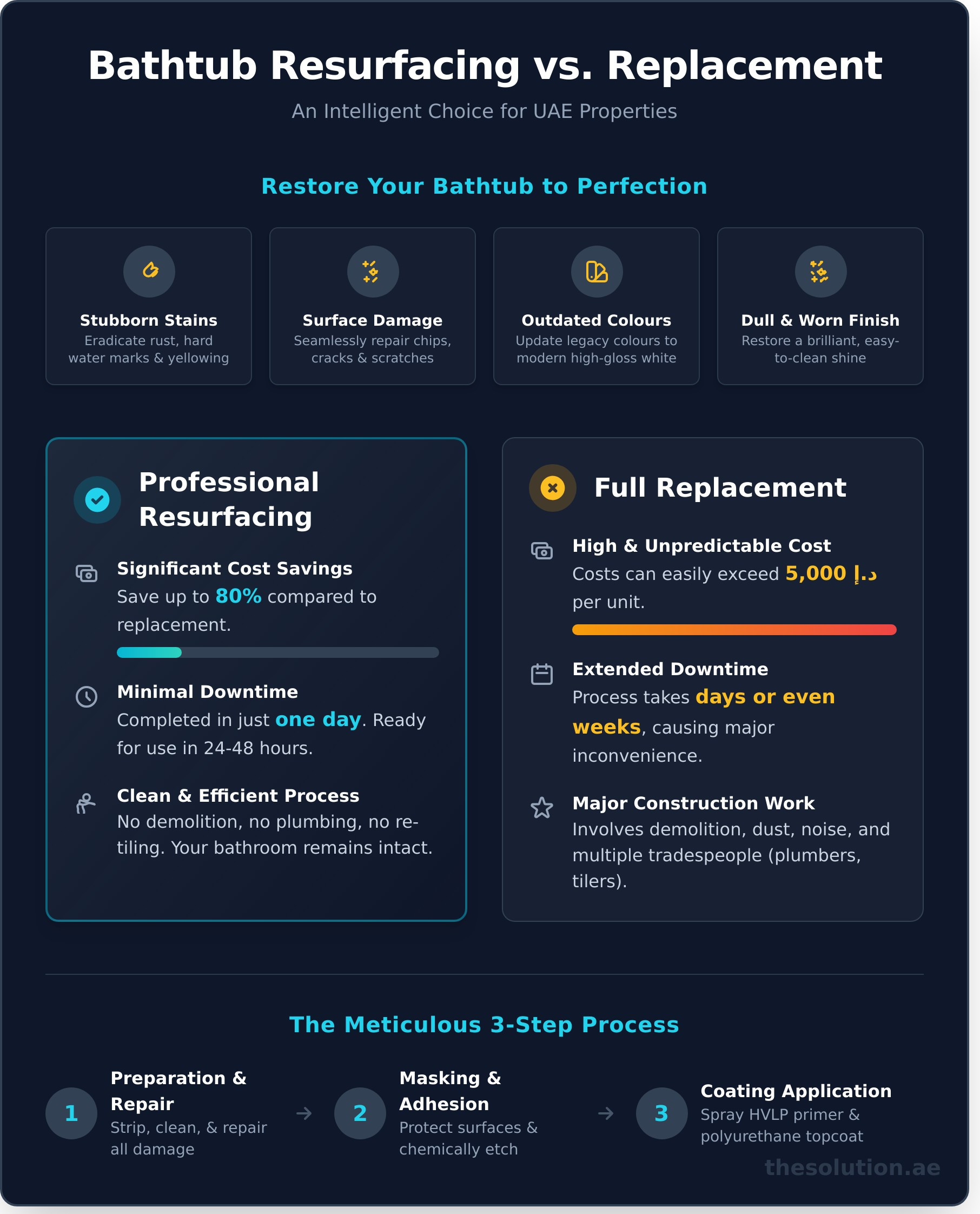 Bathtub Resurfacing: The Ultimate Guide to a Like-New Finish