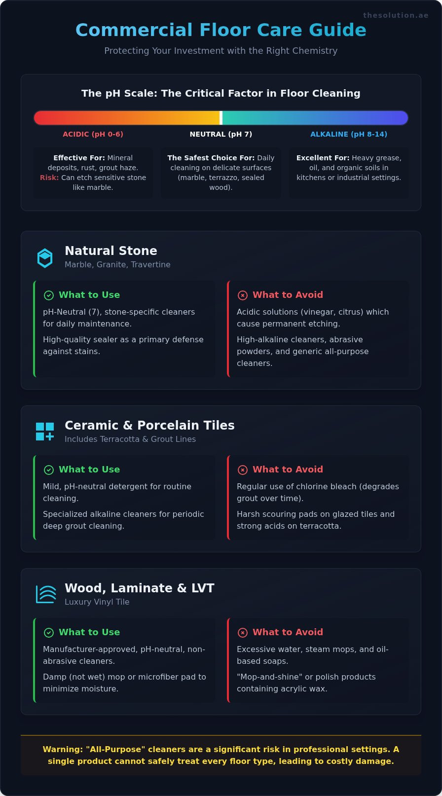 Choosing the Best Floor Cleaner: A Professional Guide for Every Surface