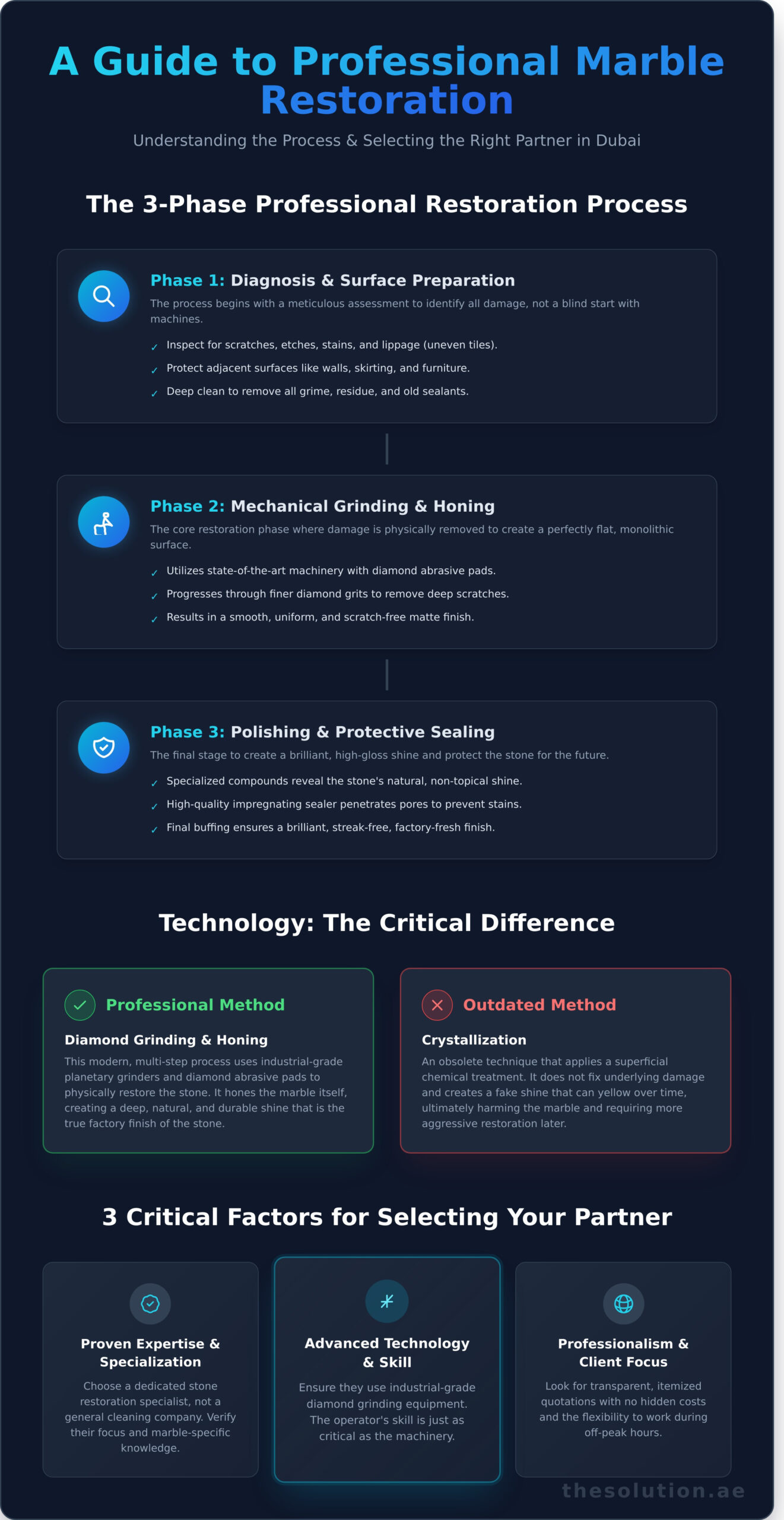 Choosing the Best Marble Polishing Company in Dubai: A 2026 Guide