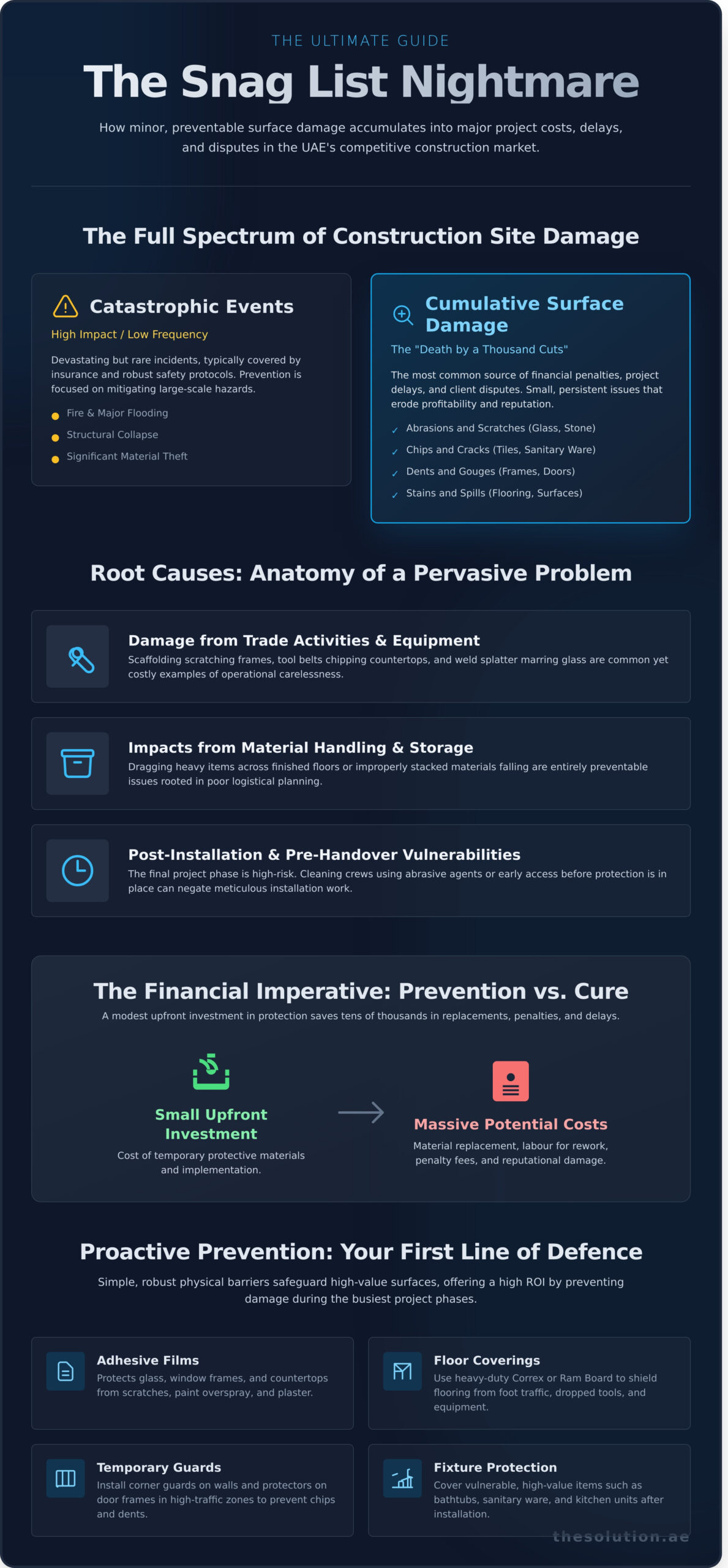 Construction Site Damage: A Complete Guide to Prevention & Repair