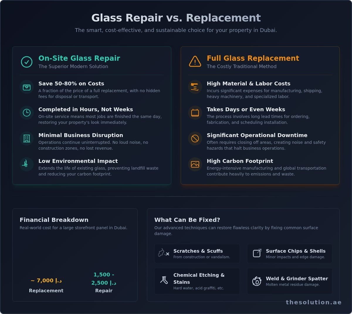 Finding a Glass Company Near Me in Dubai: Why Repair is Often the Smarter Choice