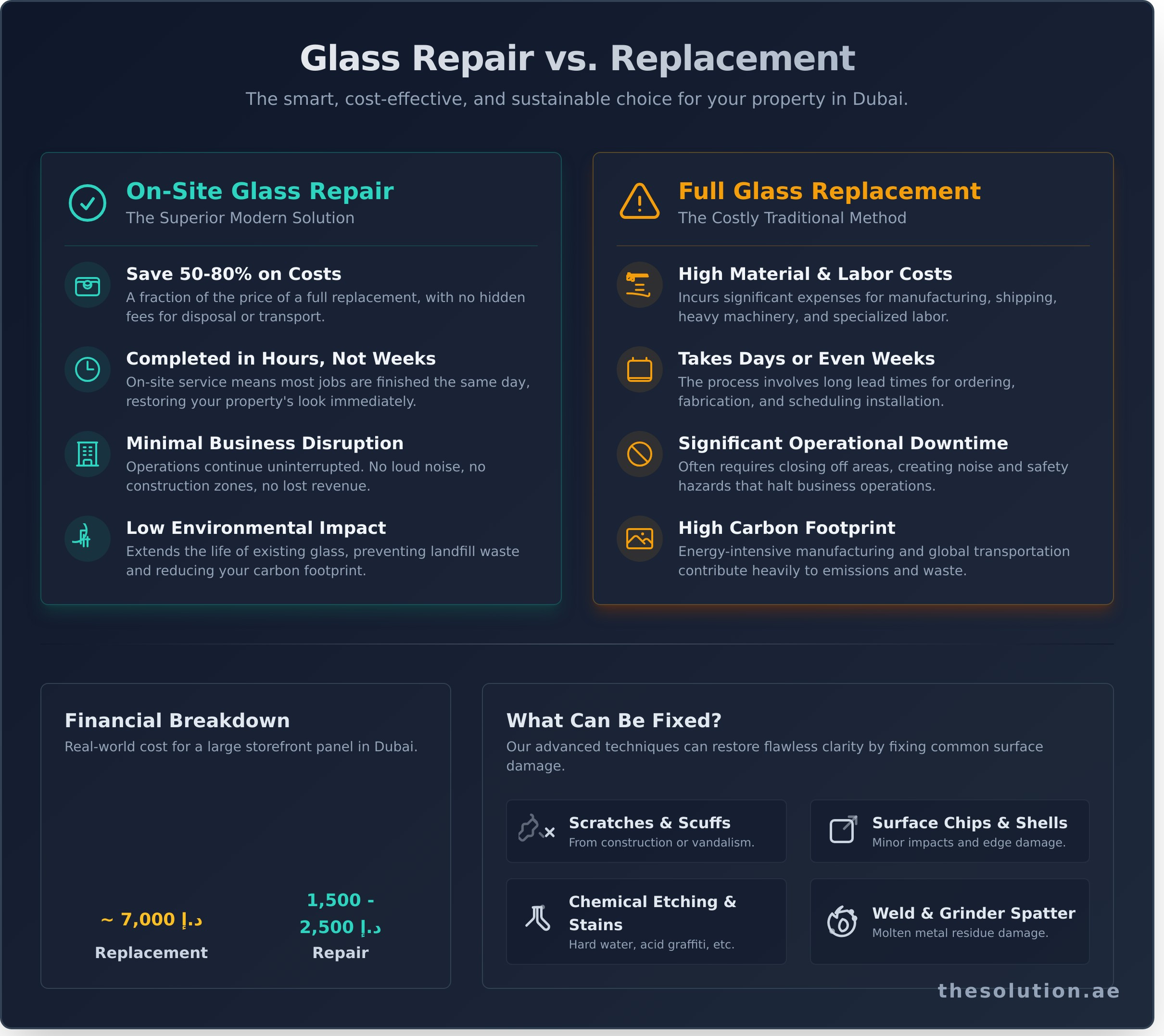 Finding a Glass Company Near Me in Dubai: Why Repair is Often the Smarter Choice