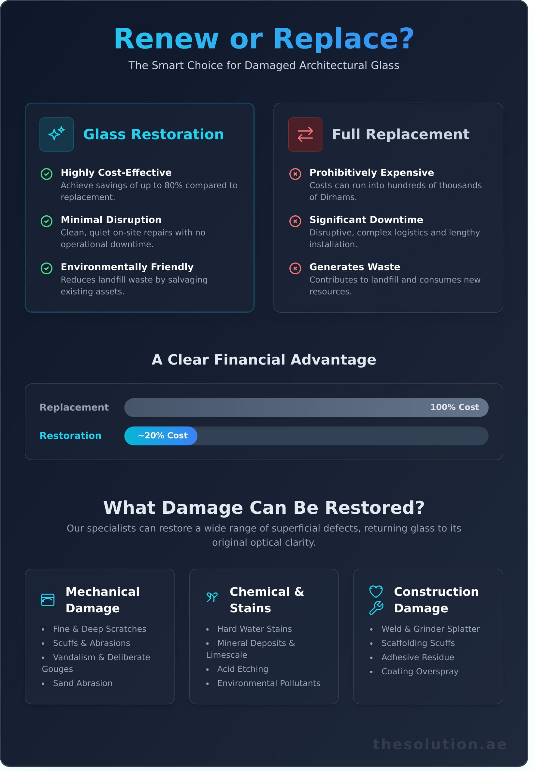 Glass Polishing and Restoration: The Definitive Guide to Flawless Surfaces