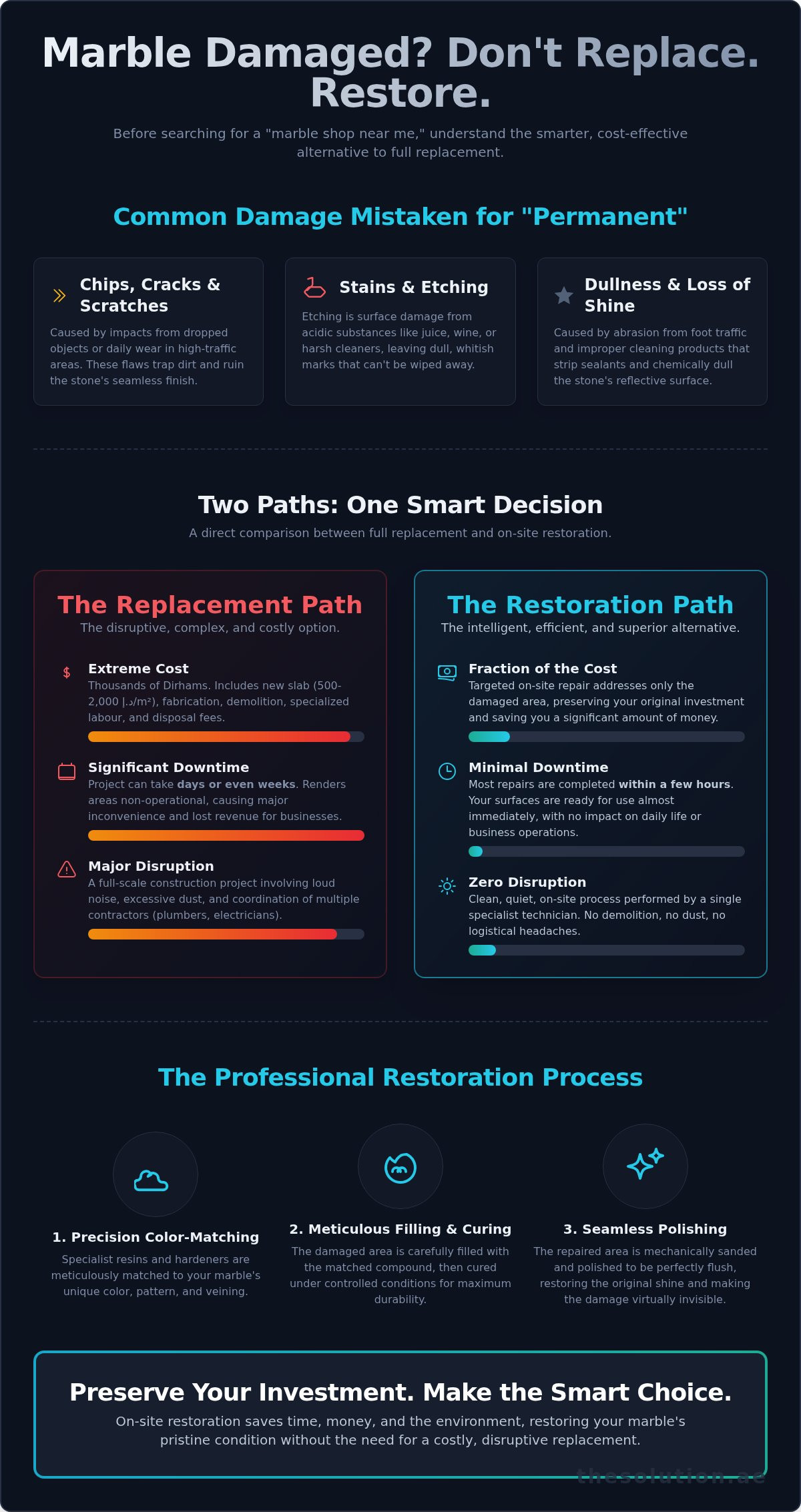 Looking for a 'Marble Shop Near Me'? Why Repair Is the Smarter Choice