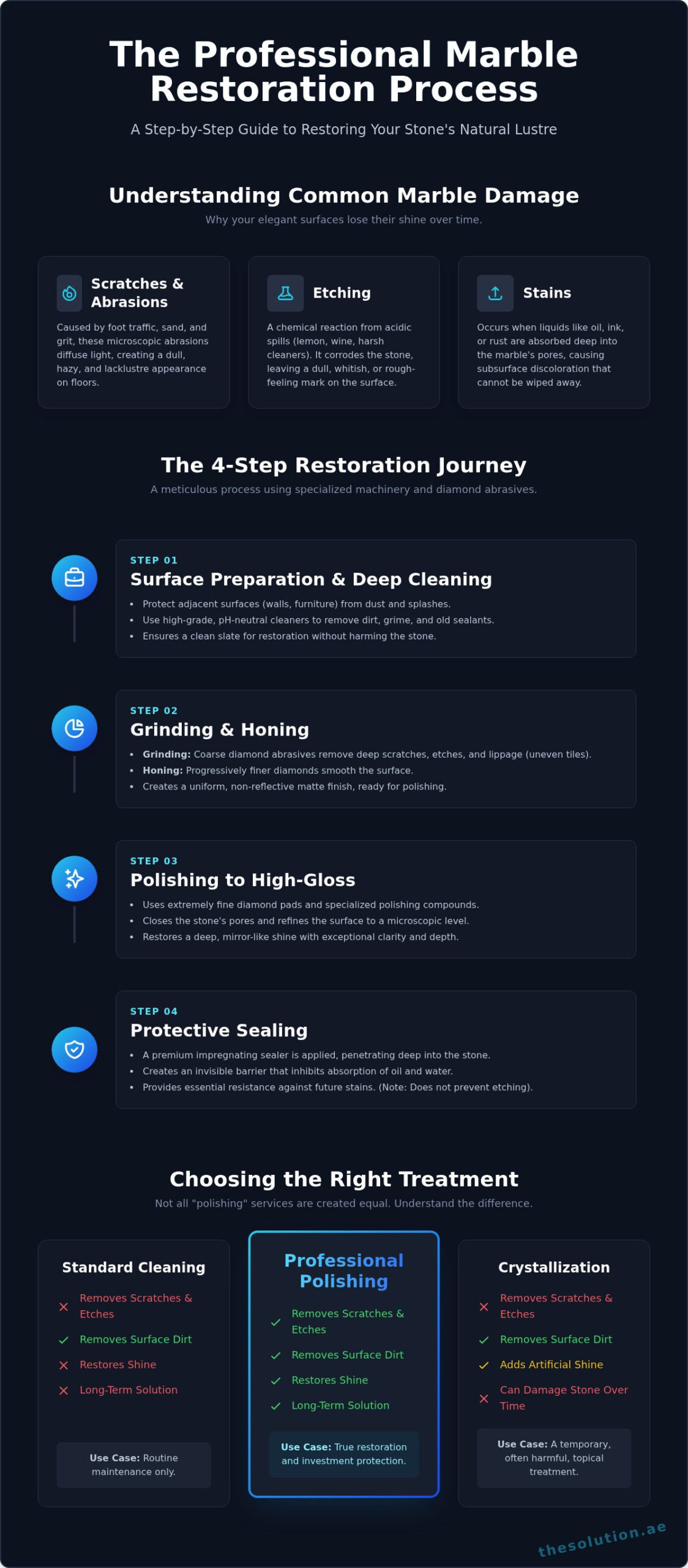 Marble Polishing in Dubai: The Definitive Guide to Restoring Your Stone's Shine