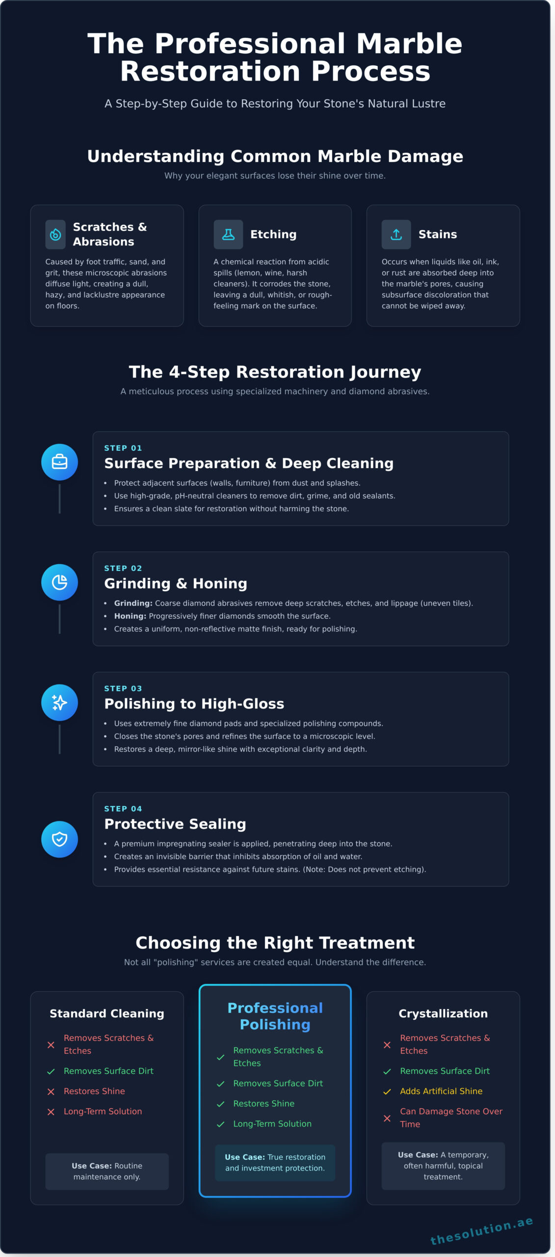 Marble Polishing in Dubai: The Definitive Guide to Restoring Your Stone’s Shine