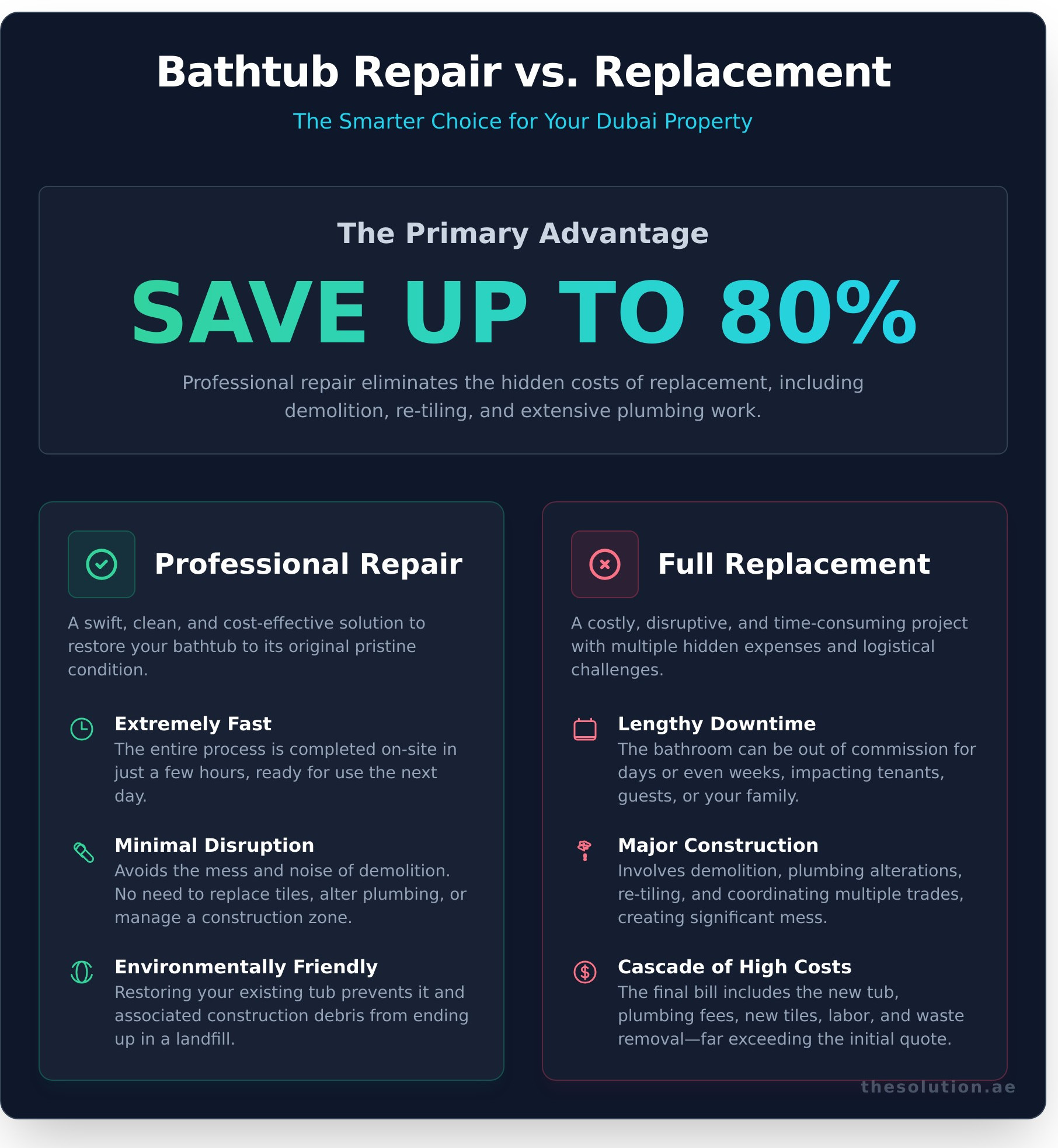 Professional Bathtub Repair in Dubai: Restore Your Bathroom’s Finish
