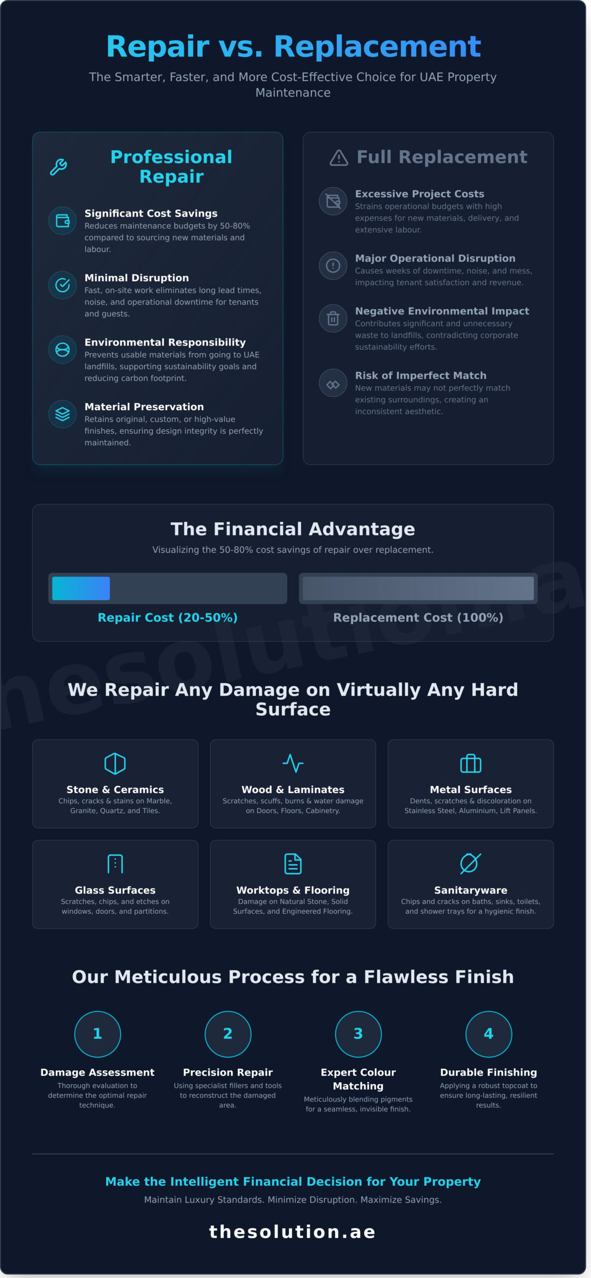 Cosmetic Surface Repair in the UAE: The Ultimate Guide for Properties
