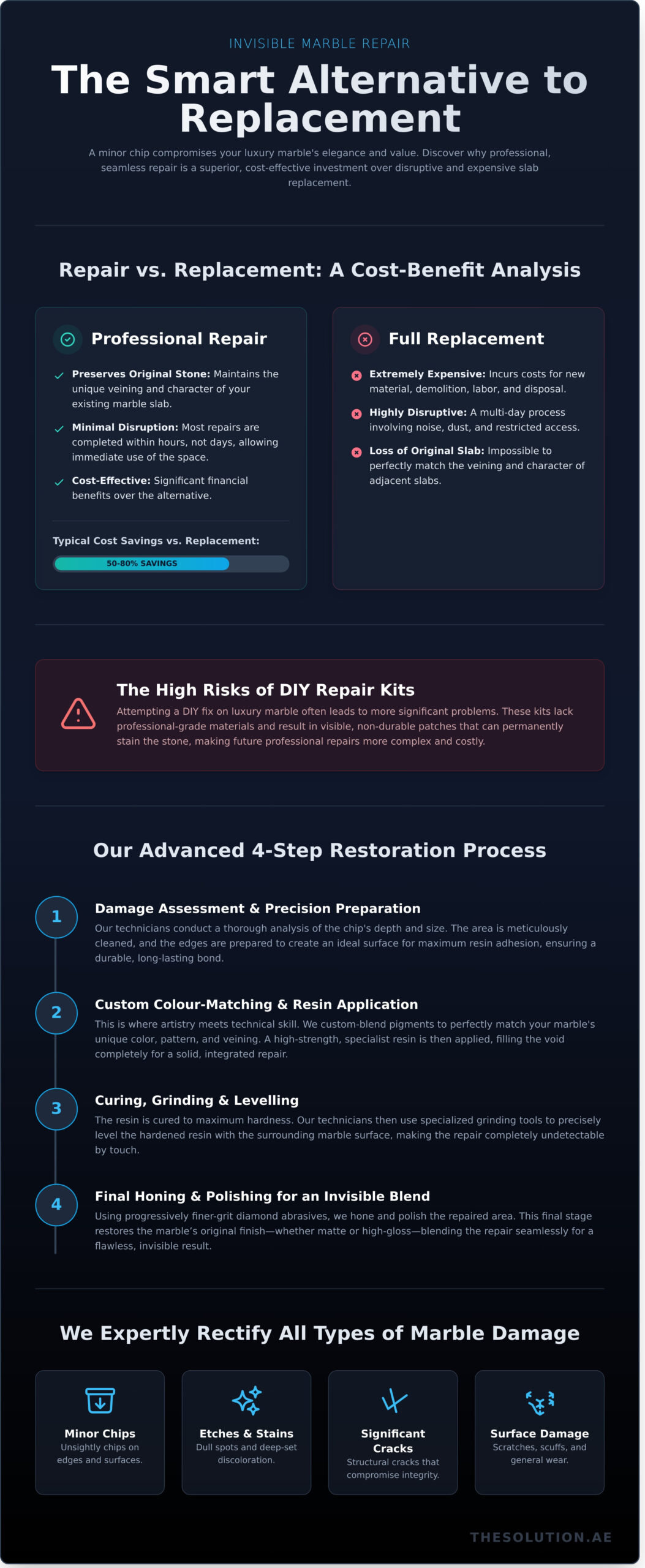 Expert Marble Chip Repair in Abu Dhabi: A Flawless Finish
