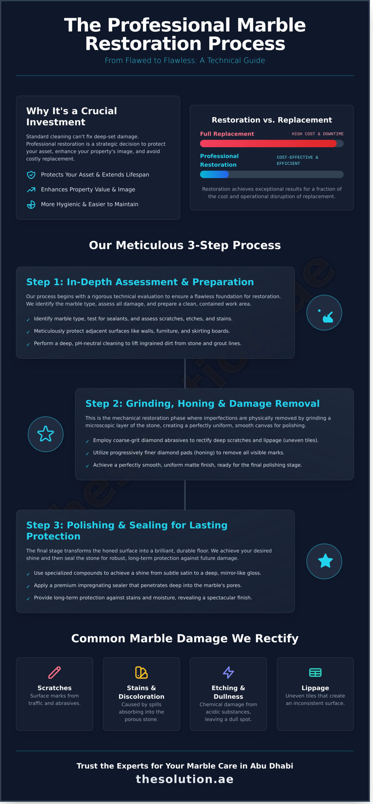 Expert Marble Polishing Company in Abu Dhabi: Restore Your Stone’s Brilliance