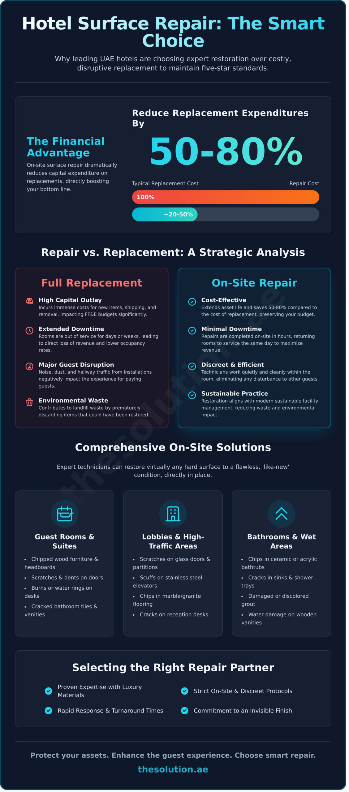 Hotel Surface Repair Services in the UAE: A Guide to Maintaining 5-Star Excellence