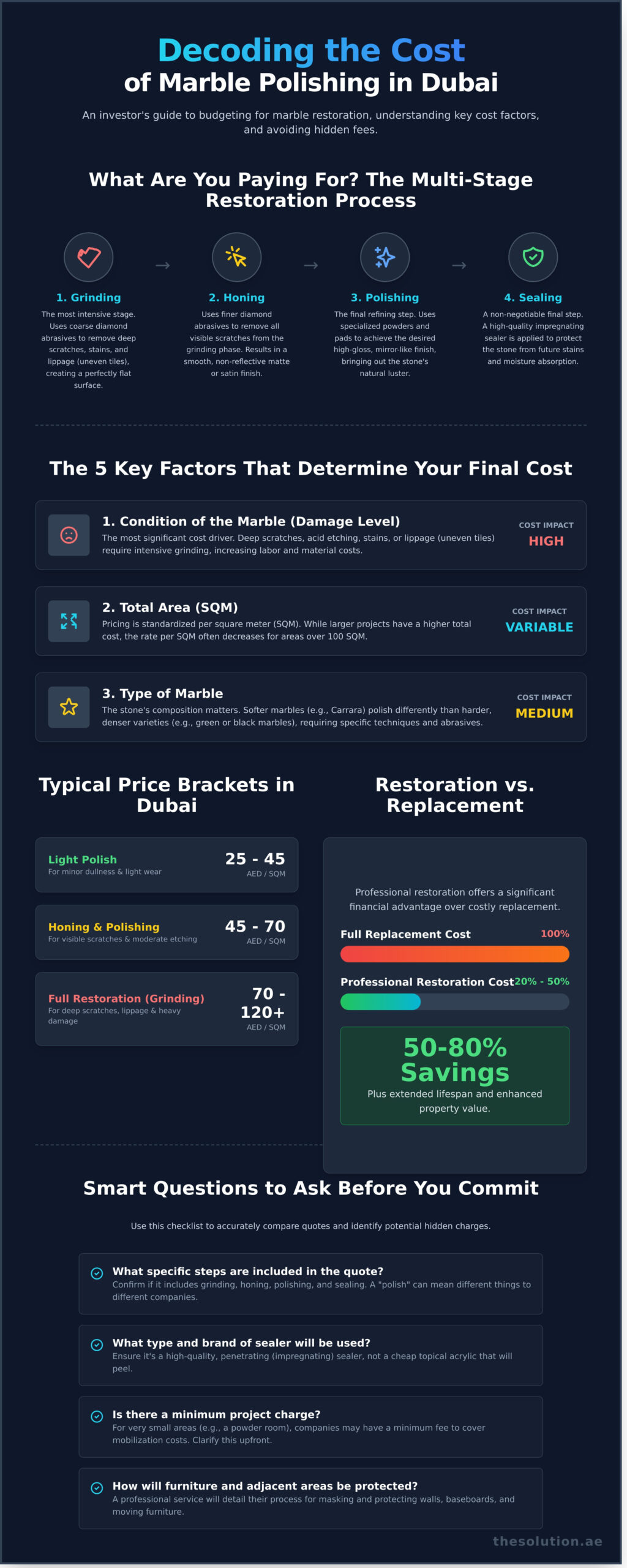Marble Polishing Cost in Dubai: A Complete Price Guide for 2026