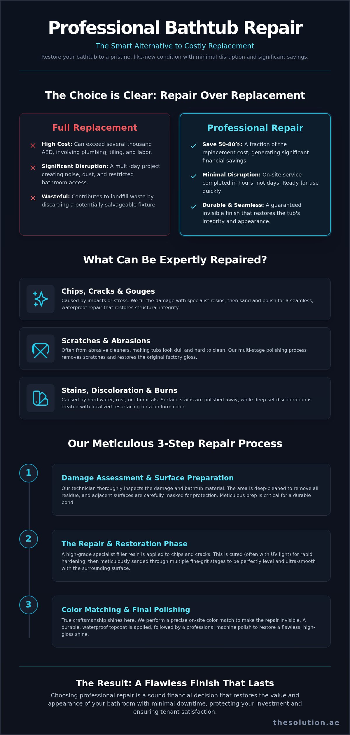 Professional Bathtub Repair in Dubai: A Complete Guide