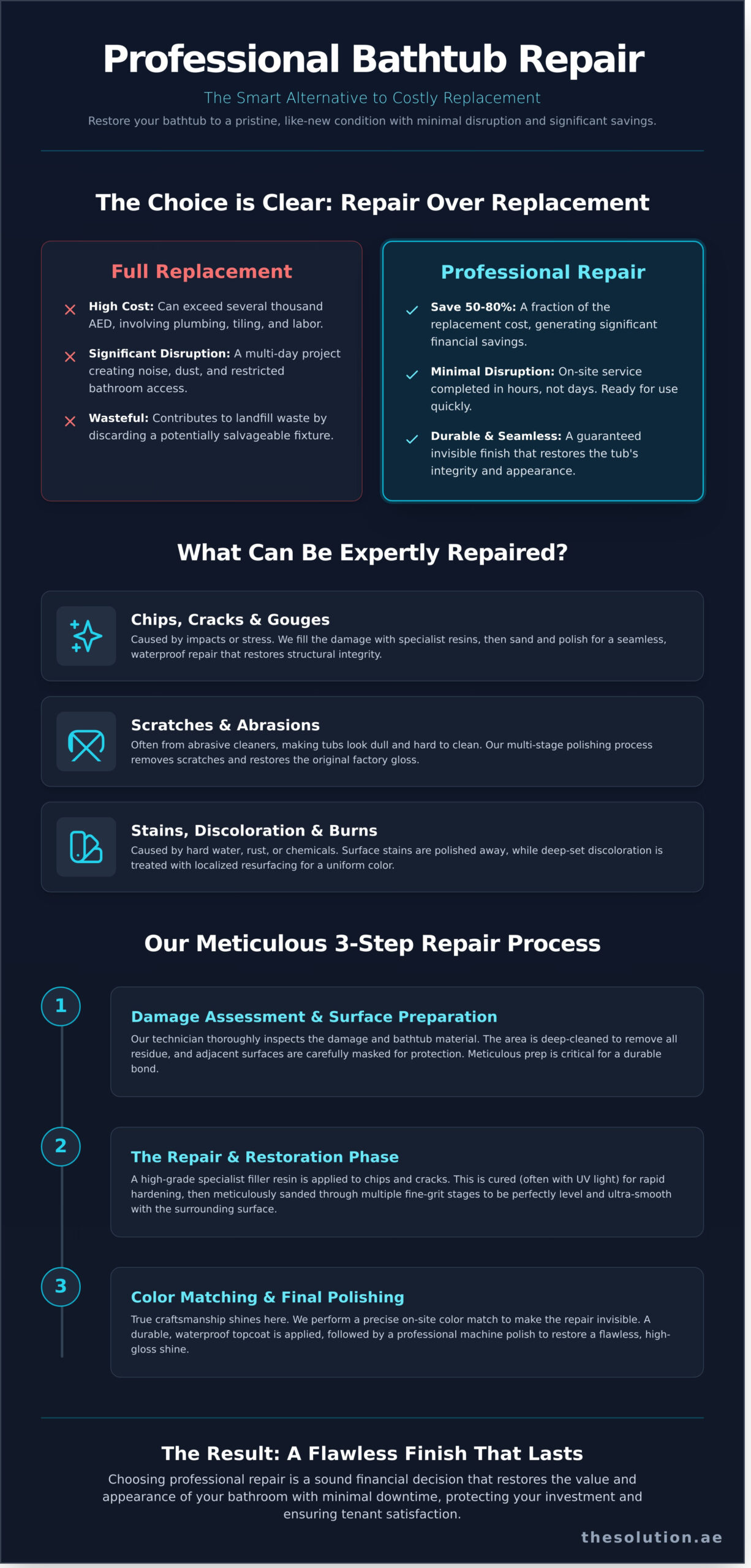 Professional Bathtub Repair in Dubai: A Complete Guide