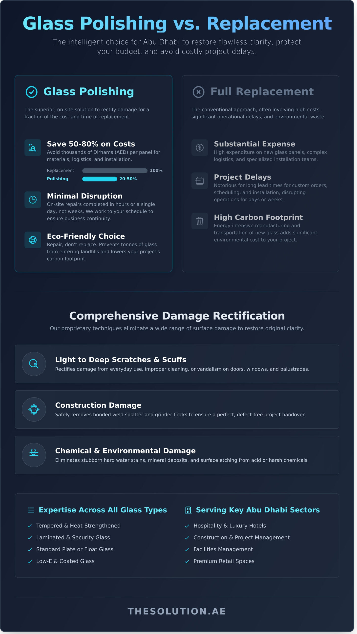 Professional Glass Polishing Services in Abu Dhabi: Restore Clarity, Avoid Replacement