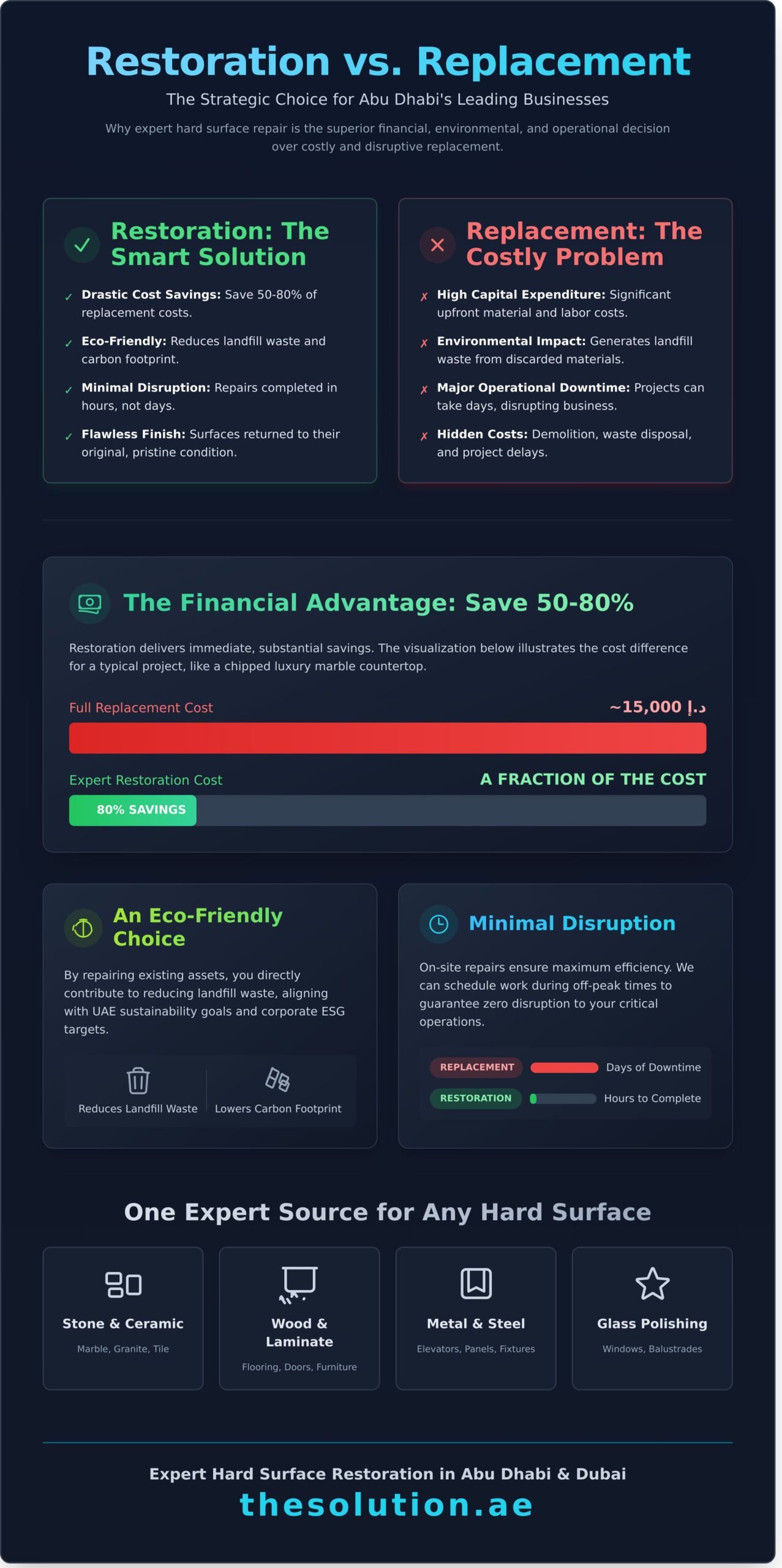 Professional Hard Surface Restoration in Abu Dhabi
