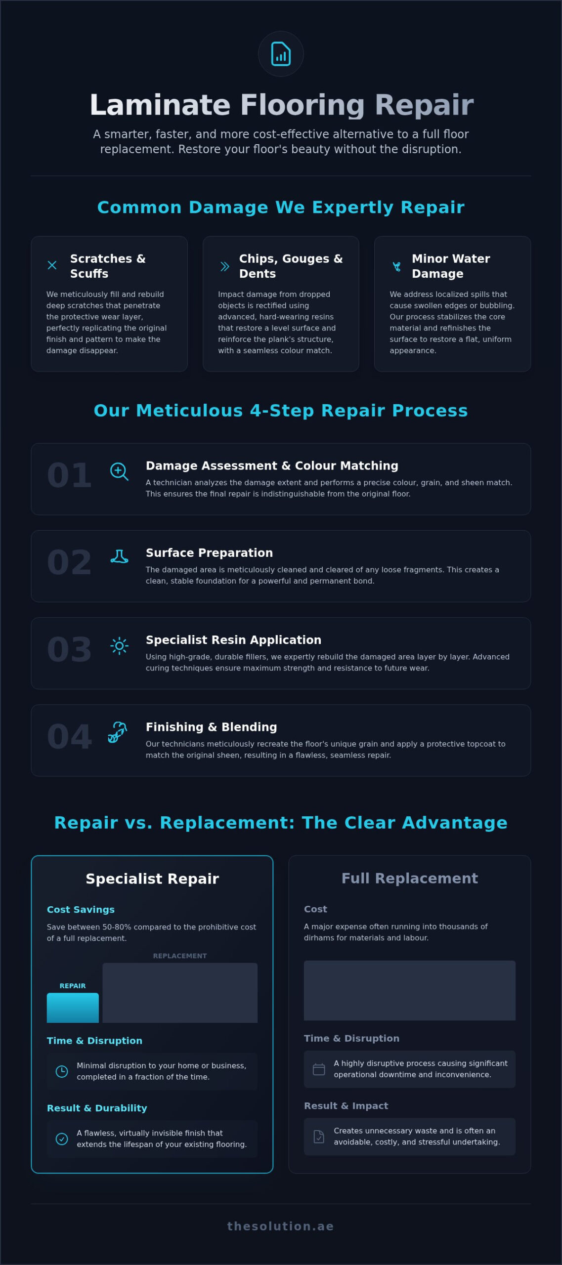 Professional Laminate Flooring Repair Service in Dubai & the UAE
