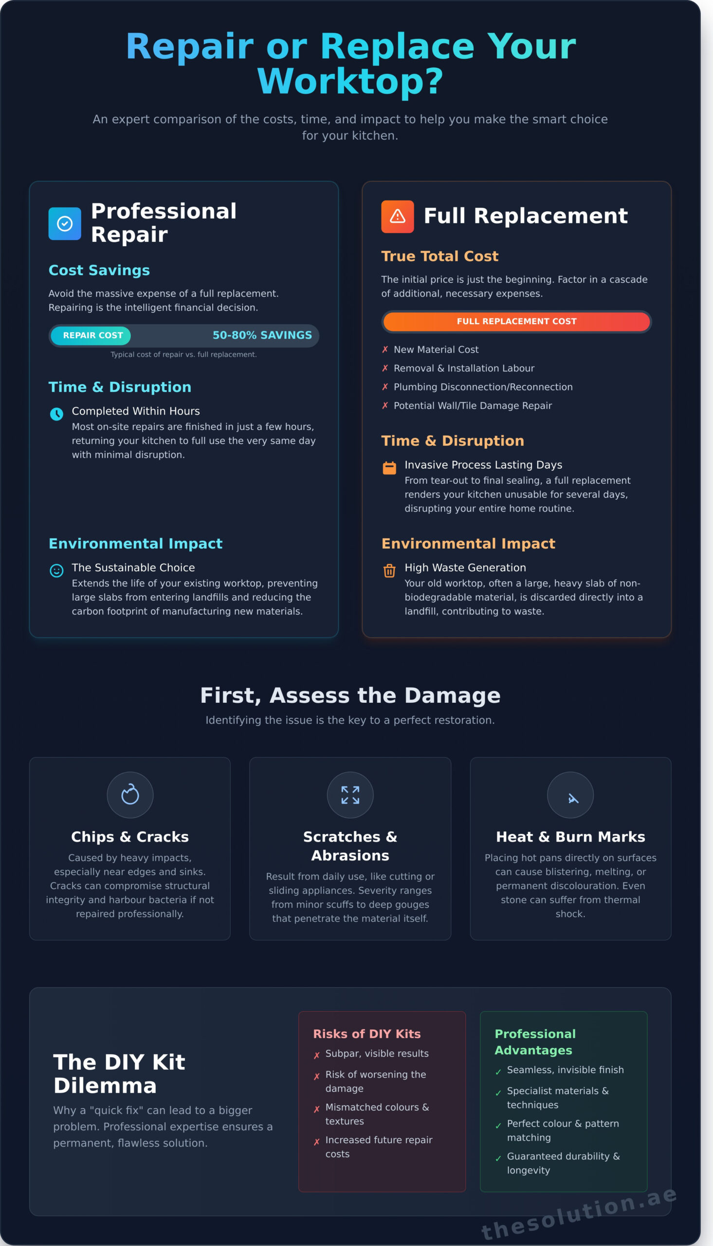 Repairing a Damaged Kitchen Worktop: The Professional’s Guide