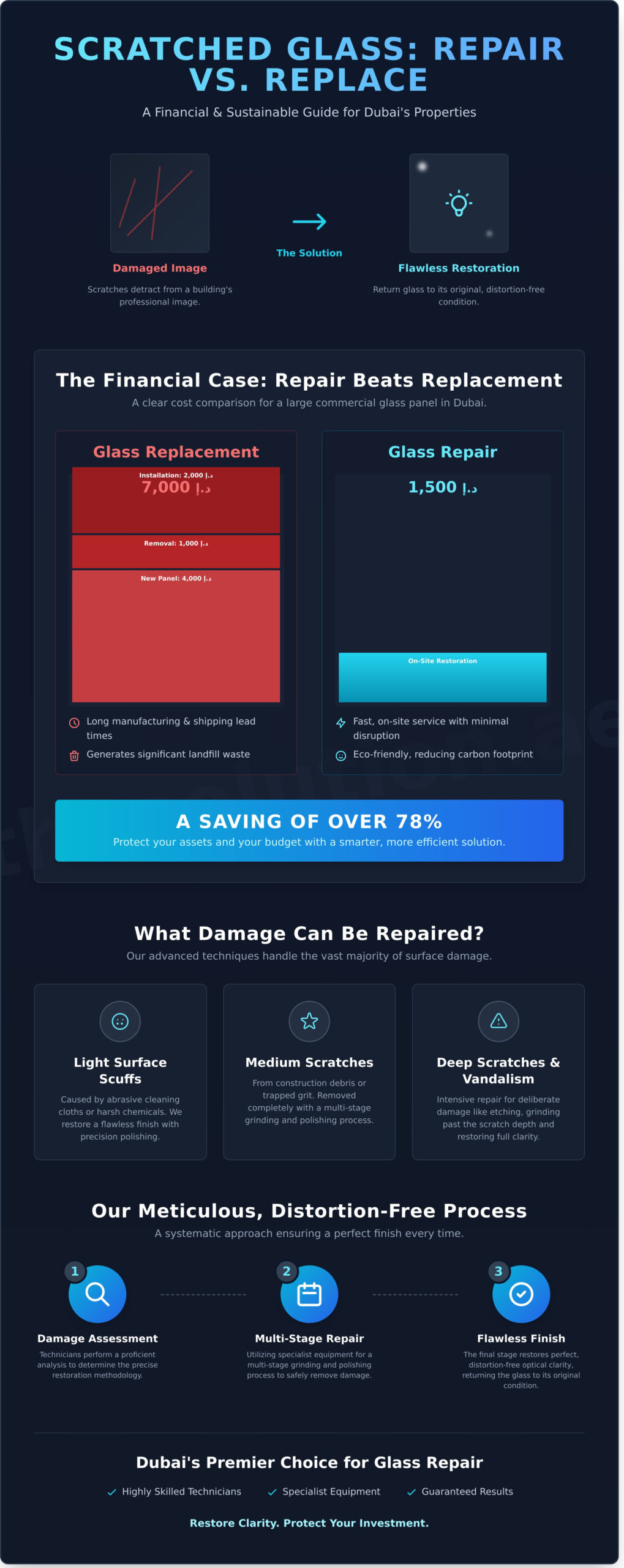 Scratched Glass Repair Dubai: The Cost-Effective Alternative to Replacement