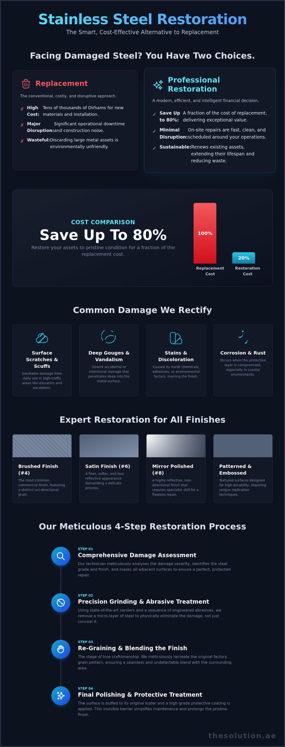 Stainless Steel Finish Restoration: The Complete Guide