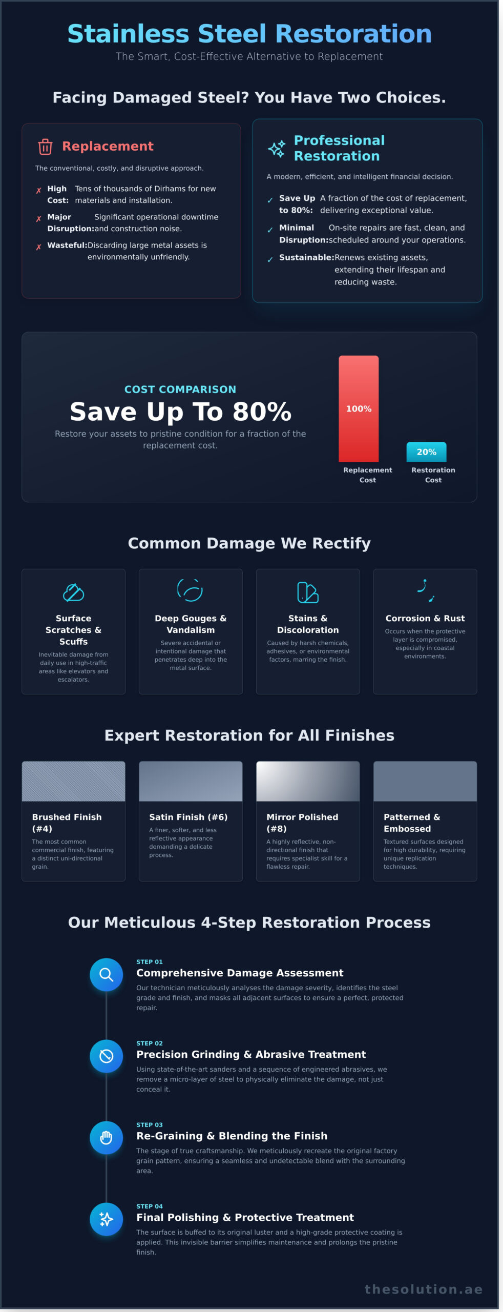 Stainless Steel Finish Restoration: The Complete Guide