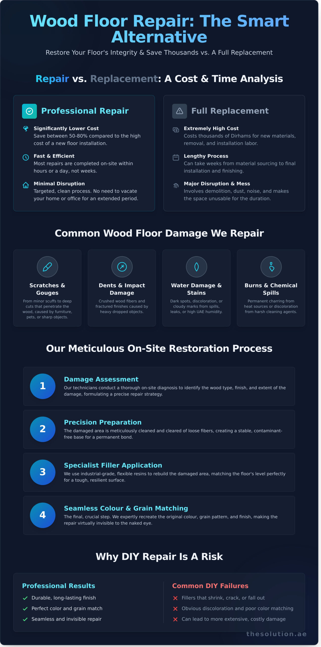Wood Floor Damage Repair in the UAE: Your Guide to Flawless Restoration