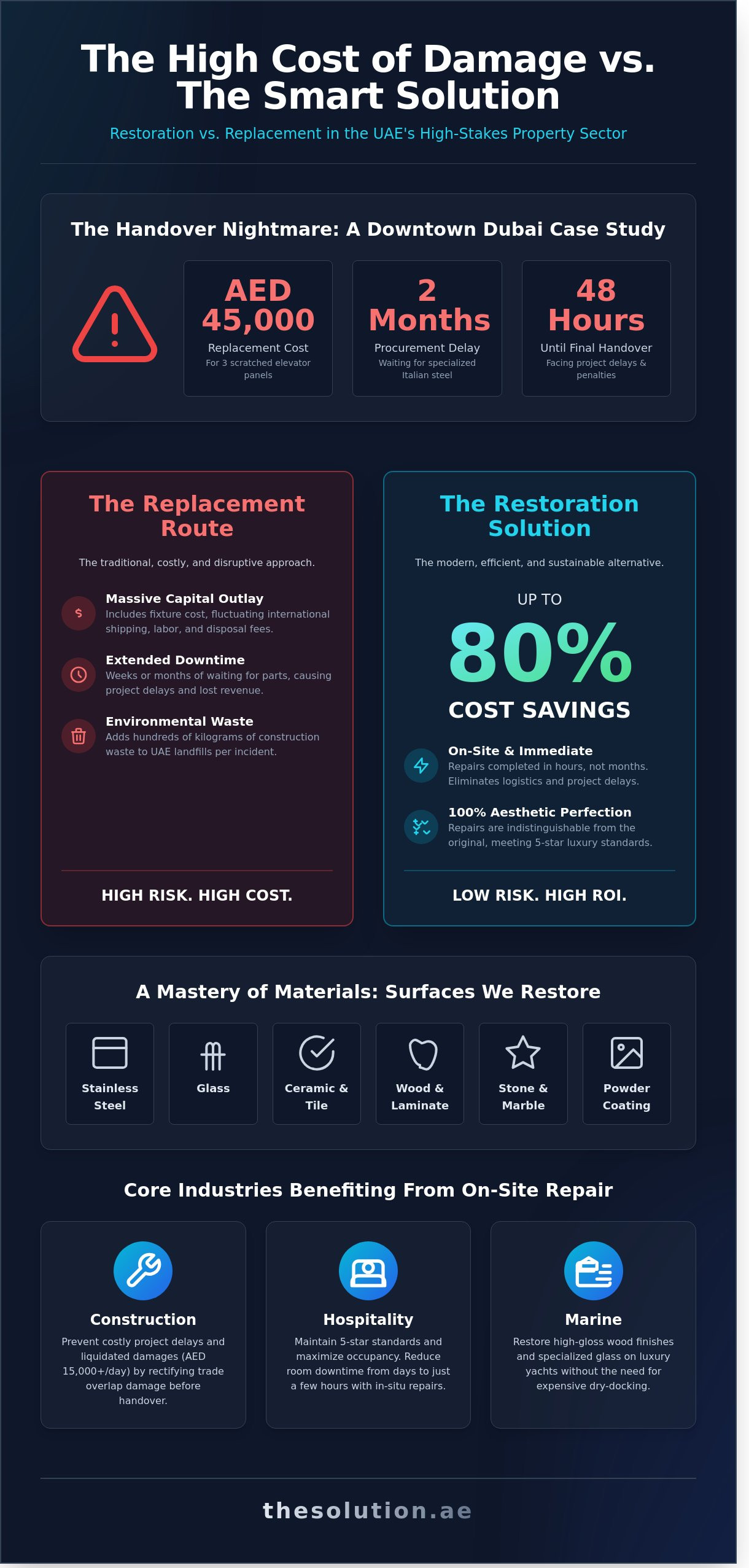 Cost-Effective Surface Damage Solutions: The Decision-Maker’s Guide to Repair vs. Replacement