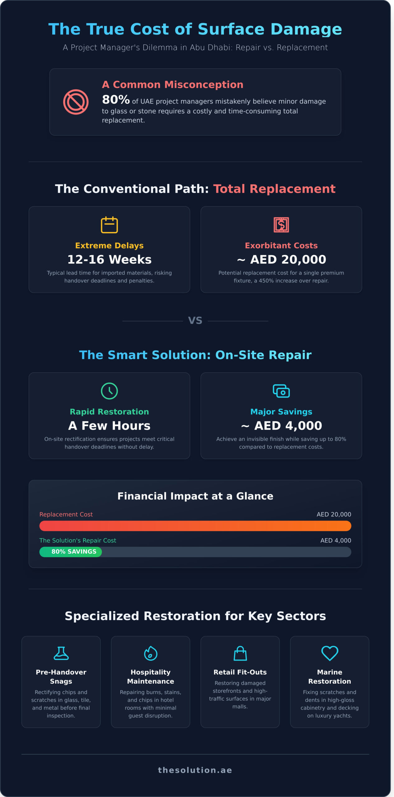 Emergency Surface Repair Abu Dhabi: Professional On-Site Restoration 2026
