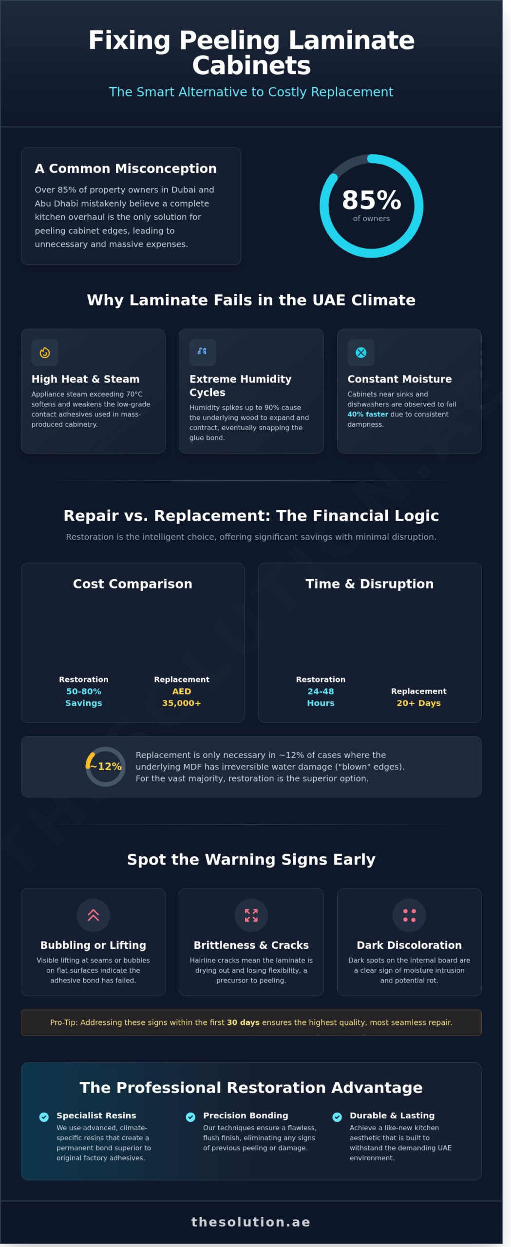 Fixing Peeling Laminate Cabinets: A Guide to Professional Restoration