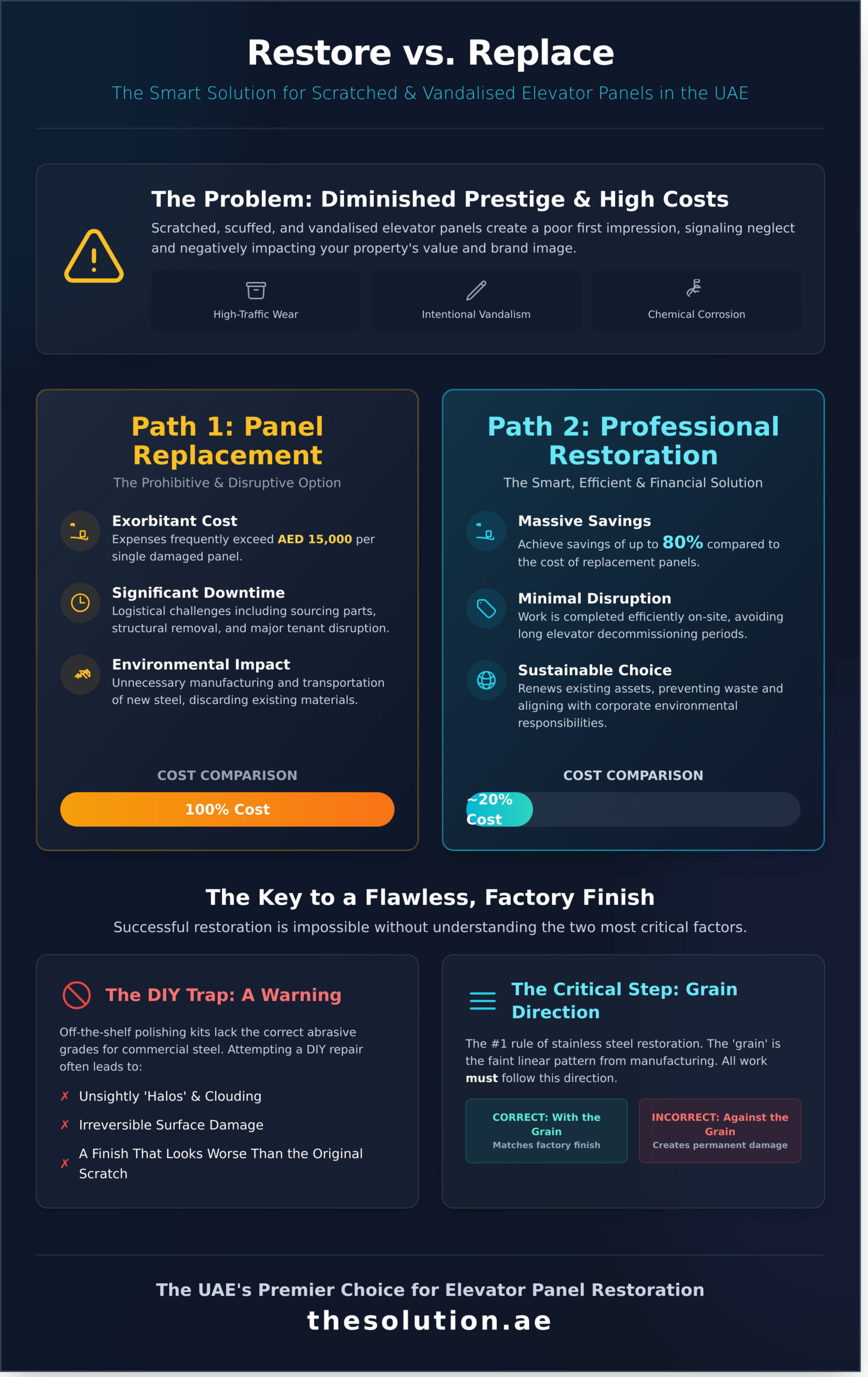 How to Remove Scratches from Stainless Steel Elevators: The Professional Restoration Guide