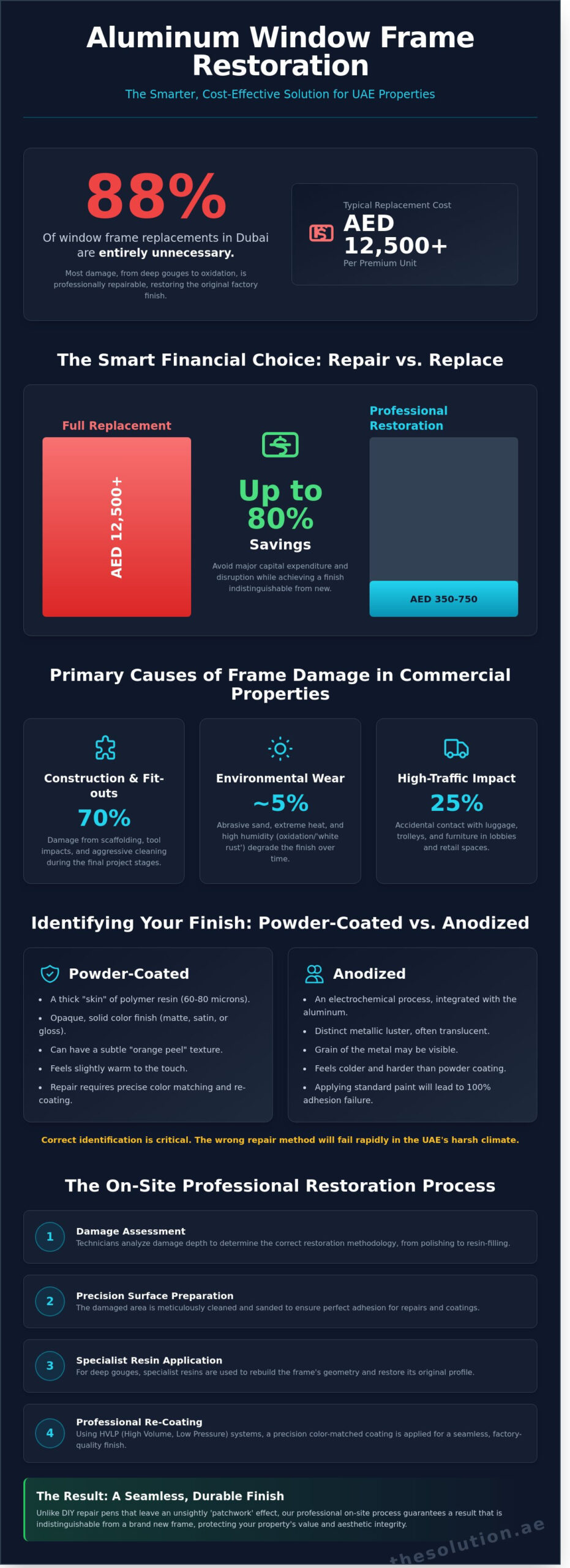 How to Repair Scratches on Aluminum Window Frames: The Professional Restoration Guide