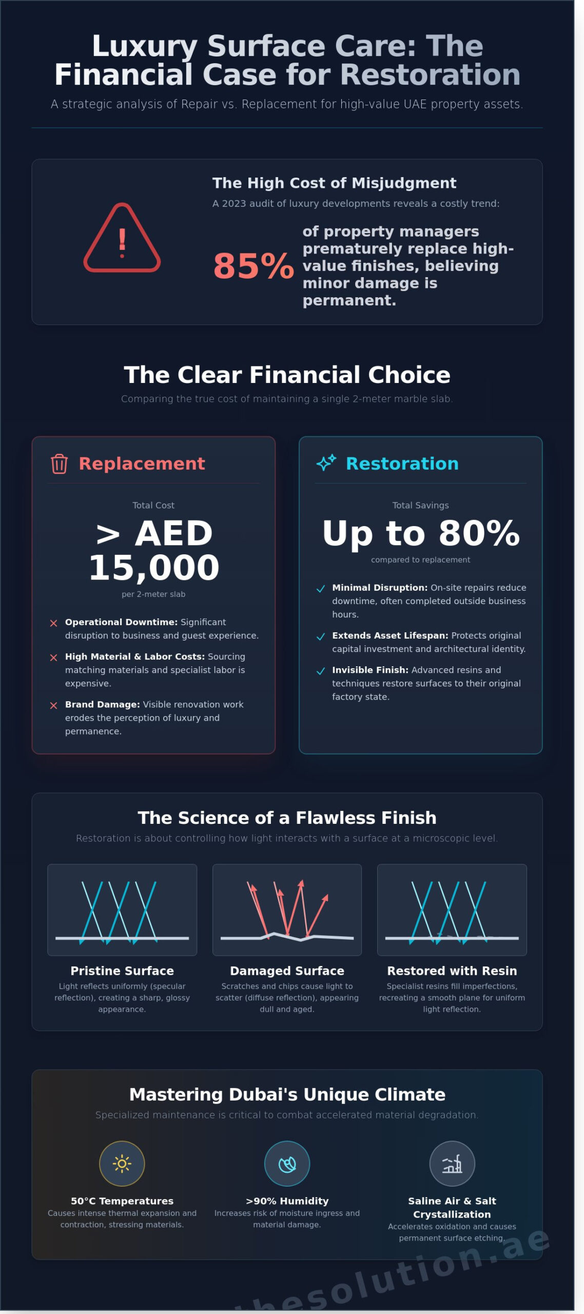 Luxury Surface Care and Maintenance: The Definitive Guide for UAE Property Assets