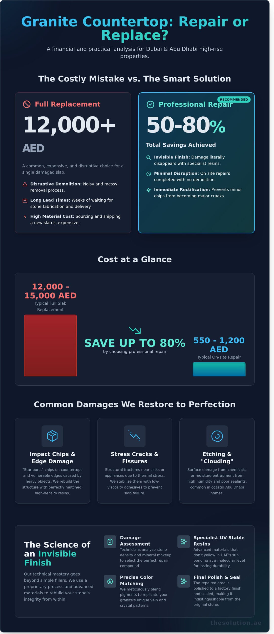 Professional Granite Countertop Repair in Abu Dhabi: Invisible Restoration Guide