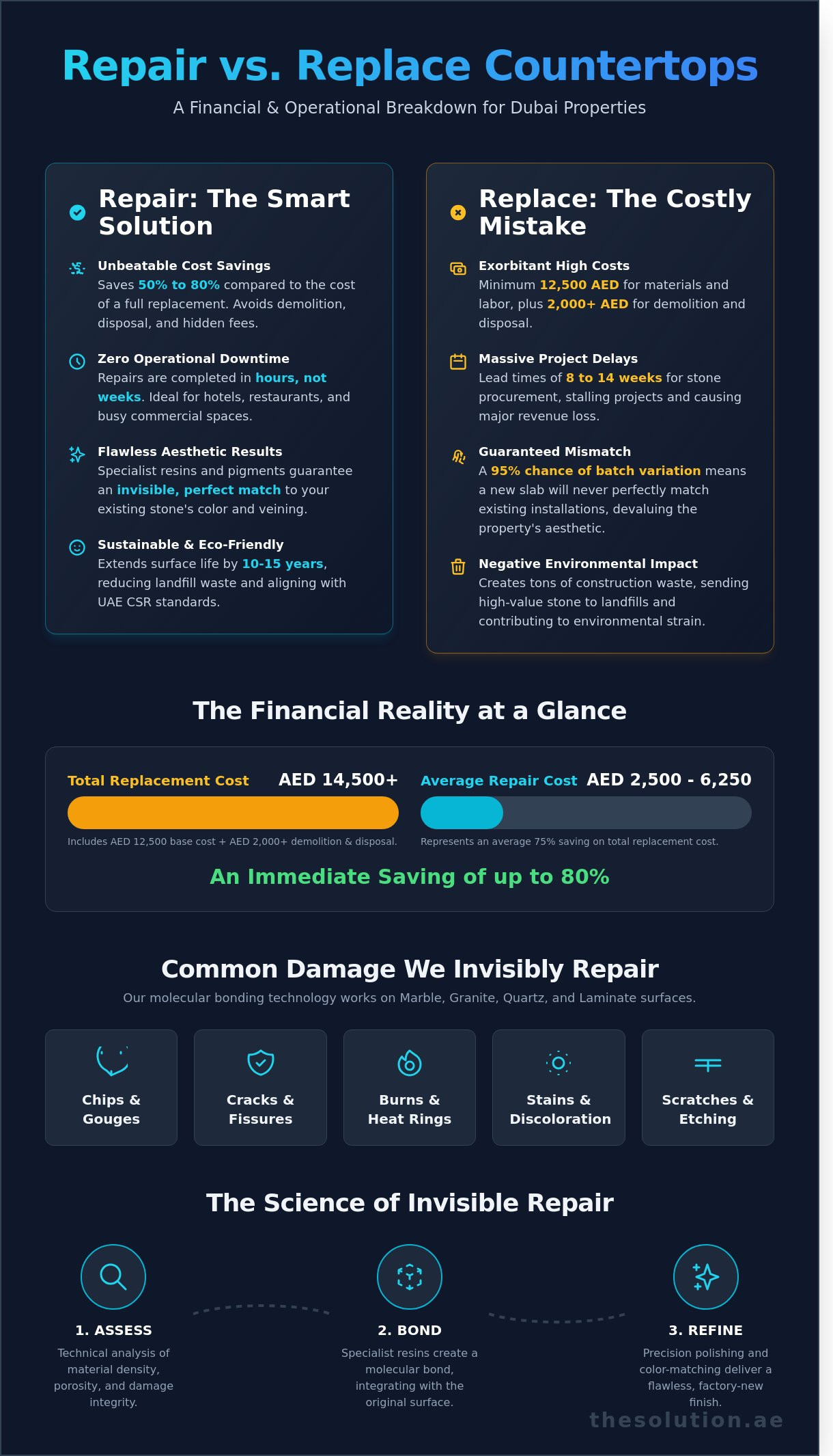 Repair Instead of Replace Countertops: The Smarter Financial Choice for UAE Properties
