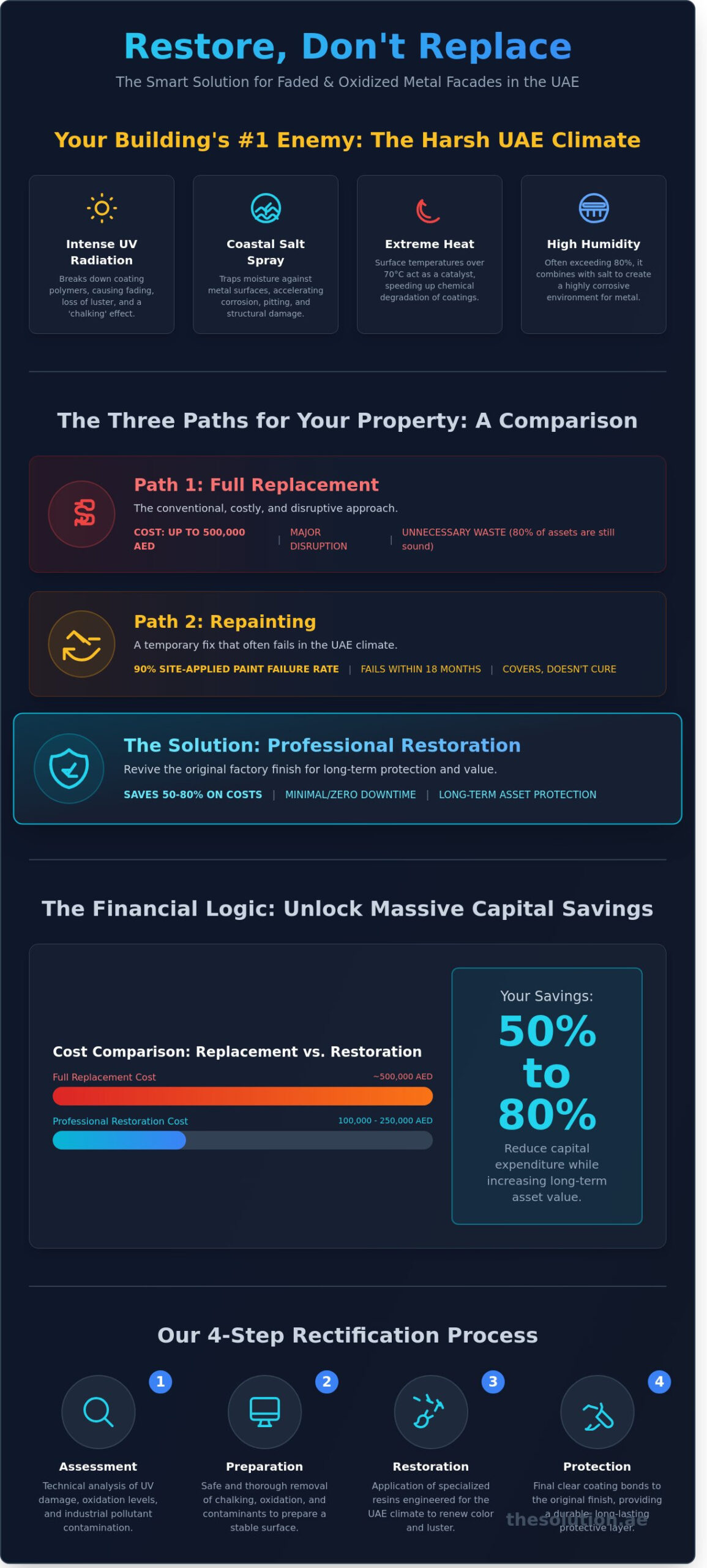 Restoring Faded Metal Surfaces: The Ultimate UAE Property Manager’s Guide