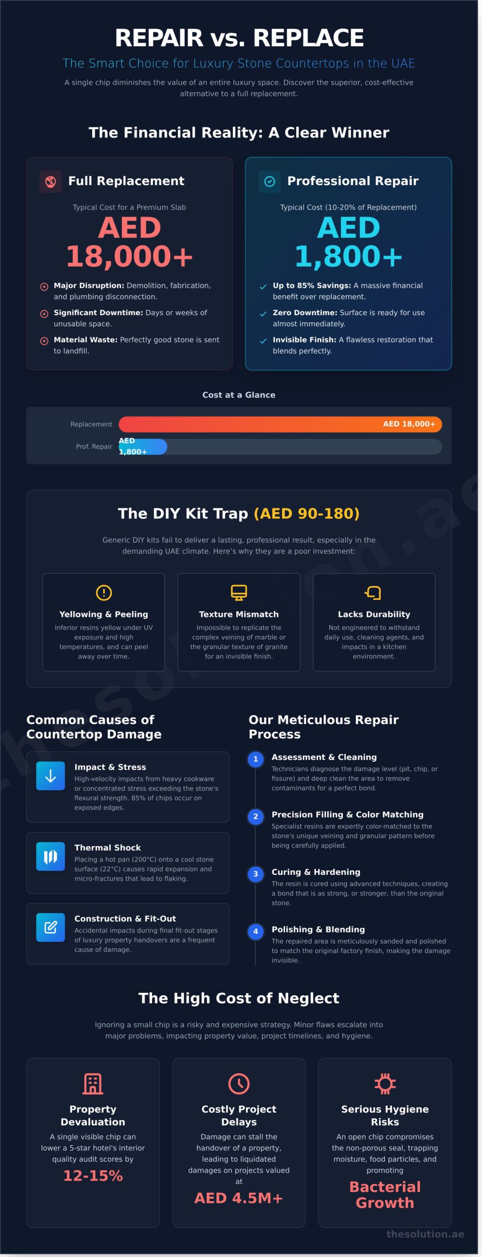 Stone Countertop Chip Repair: Professional Restoration vs. DIY in 2026