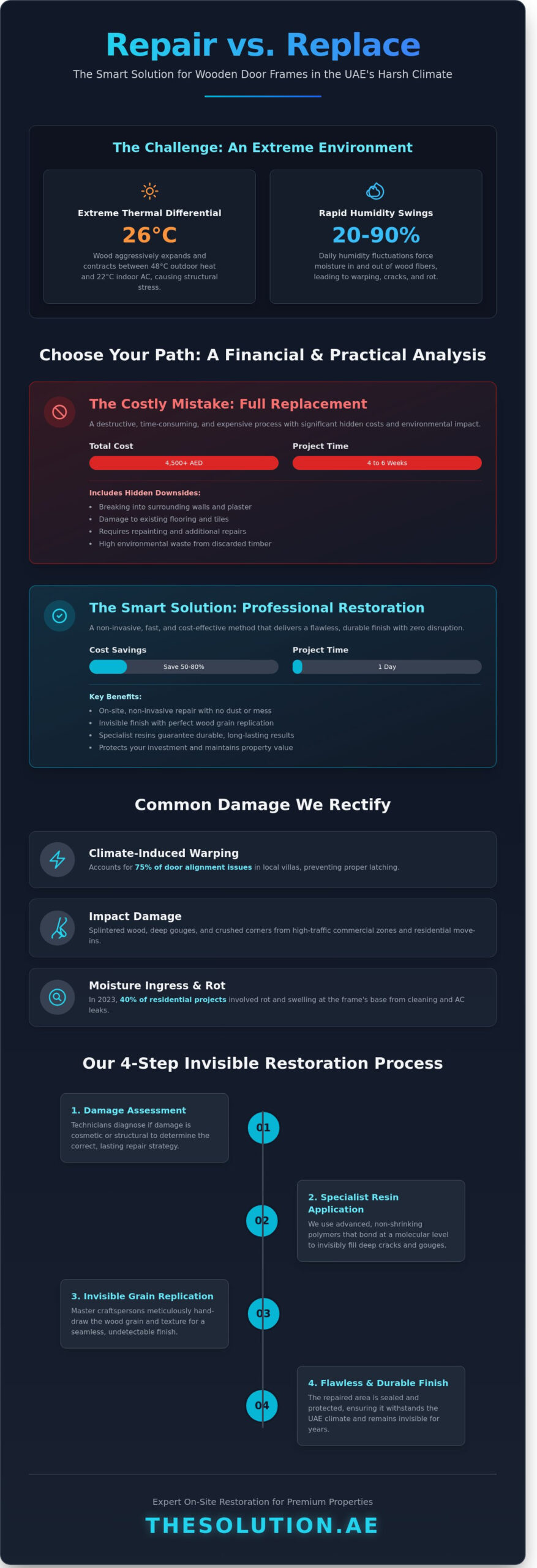 Wooden Door Frame Repair in Abu Dhabi: Professional Restoration & Cost Savings