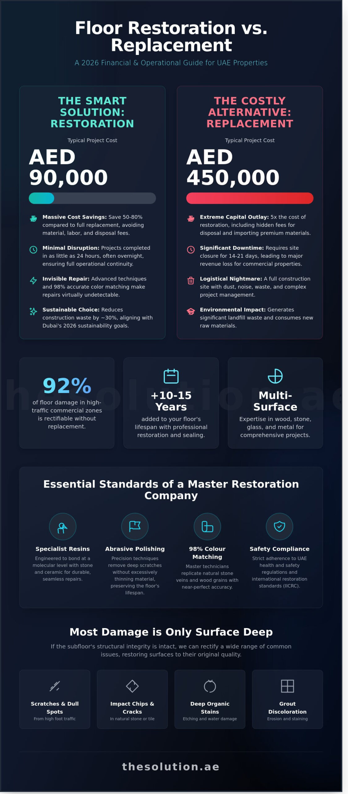 Floor Restoration Company Dubai: 2026 Buyer’s Guide to Saving 80% on Replacement