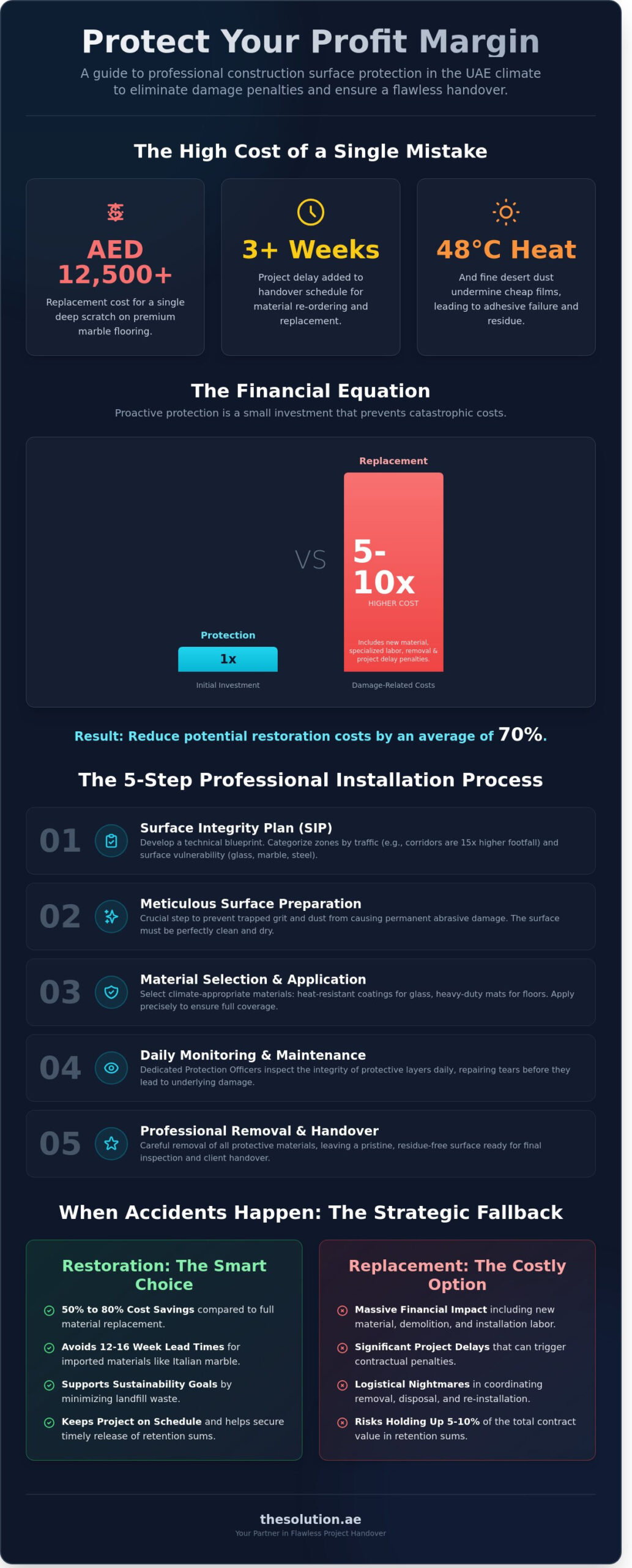 Construction Site Surface Protection: The Ultimate How-To Guide for UAE Projects