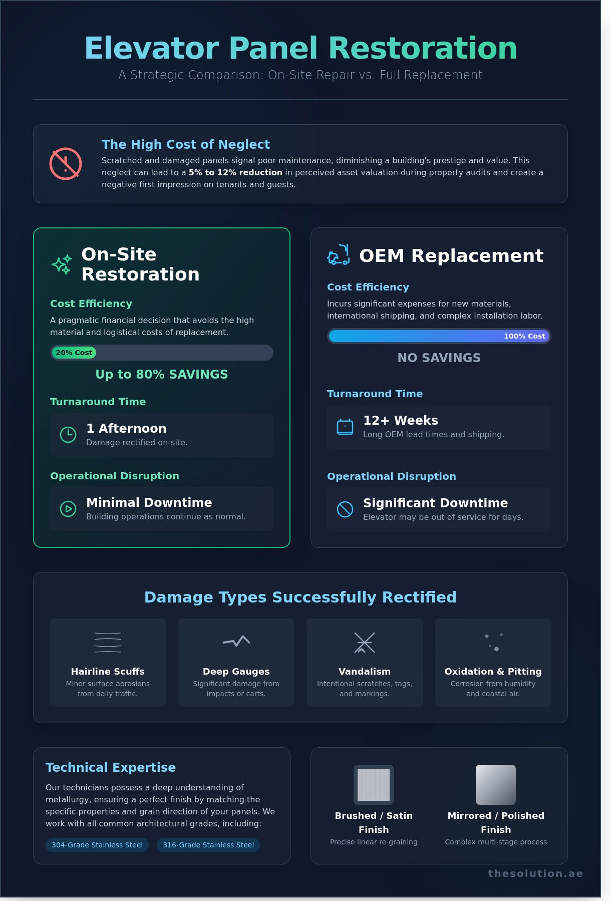 Elevator Panel Scratch Repair: The Ultimate Guide to Professional Restoration