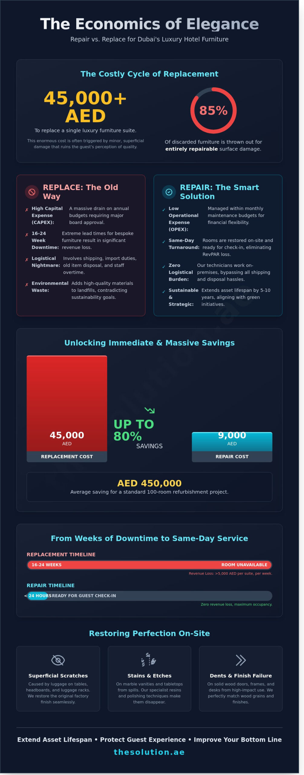 Hotel Room Furniture Repair Service: Professional On-Site Restoration in Dubai