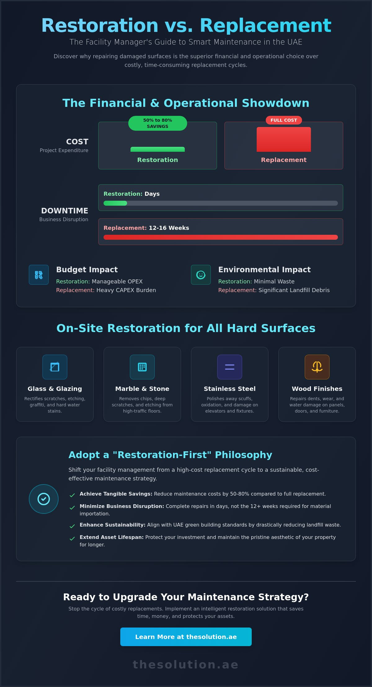 Maintenance Solutions for Facility Managers: Maximizing ROI Through Surface Restoration