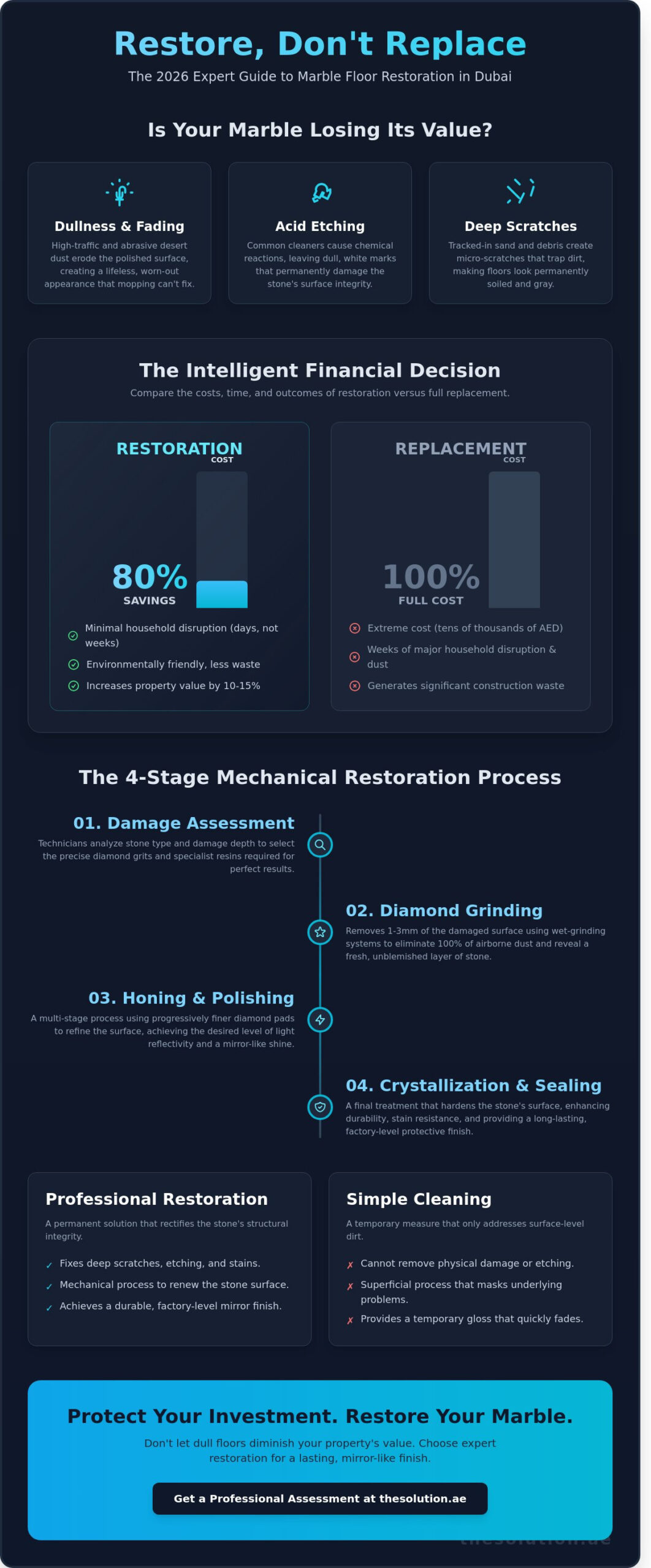 Marble Floor Polishing Service Near Me: The 2026 Dubai Restoration Guide