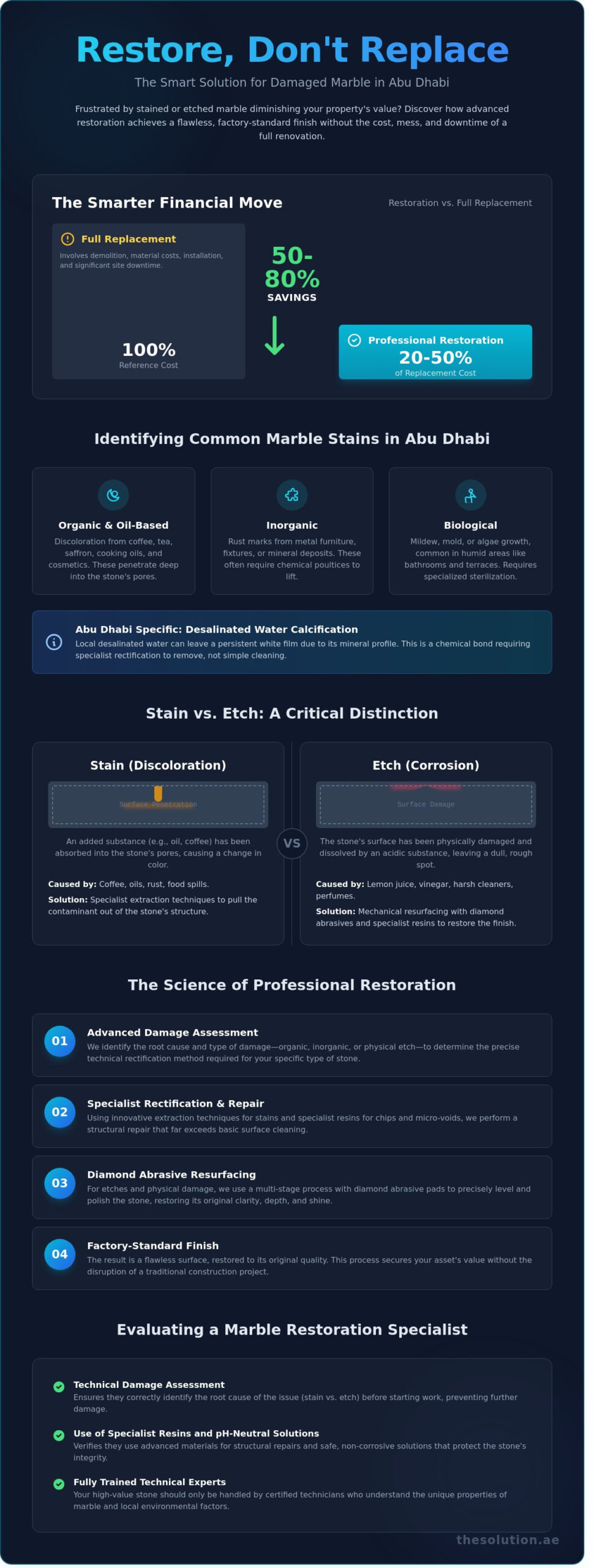 Professional Marble Stain Removal in Abu Dhabi: Restoration vs. Replacement in 2026