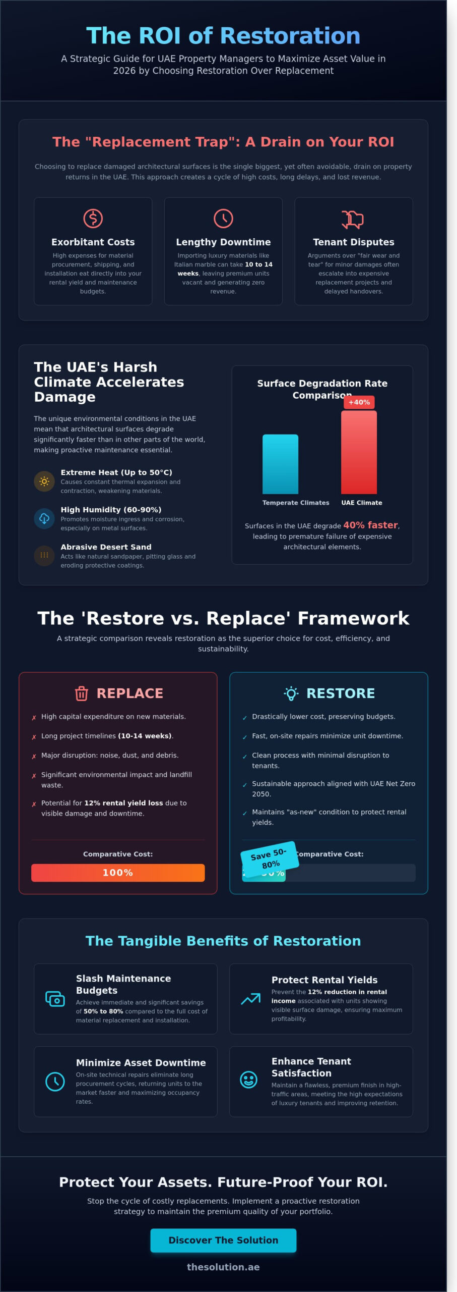 Property Management Maintenance Services in the UAE: The 2026 Restoration Guide