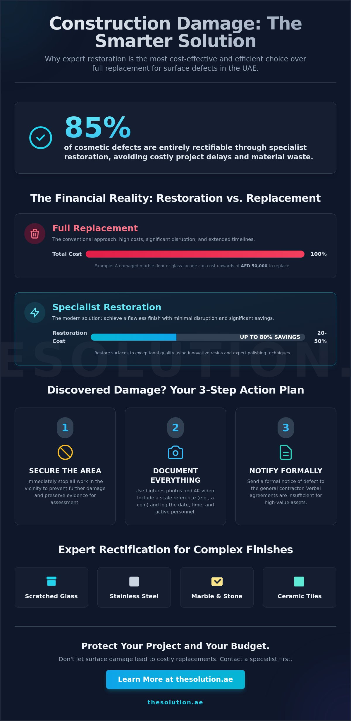 What to Do About Construction Damage: A Practical Guide to Property Restoration