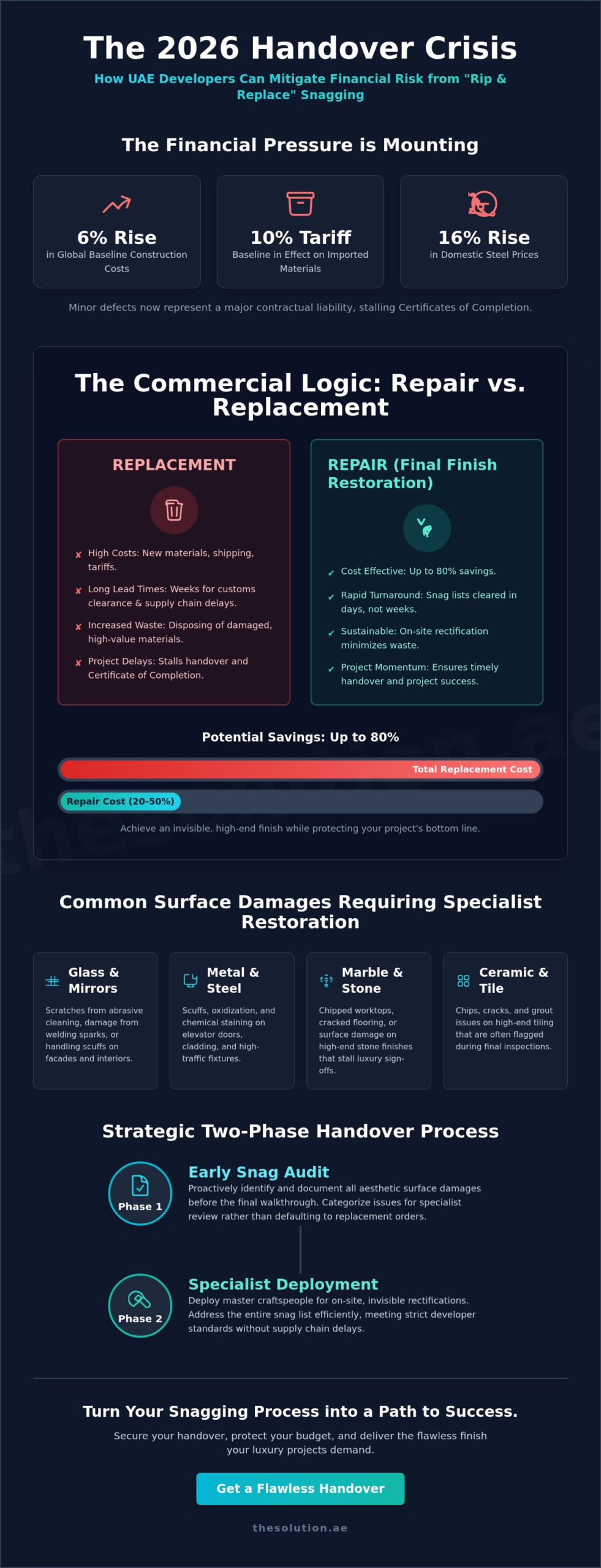 Construction Final Finish Repairs: The Ultimate Handover Checklist for 2026