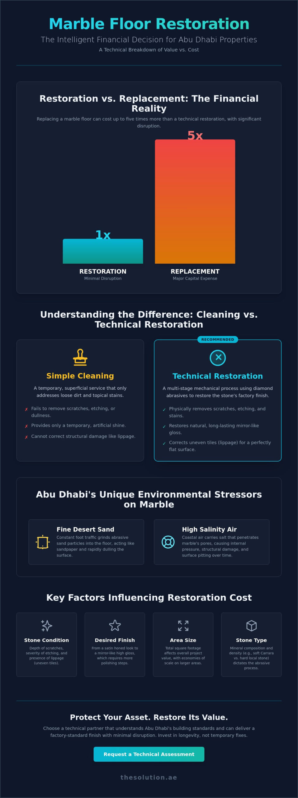 Cost to Polish Marble Floors in Abu Dhabi: 2026 Price Guide & Restoration Strategy
